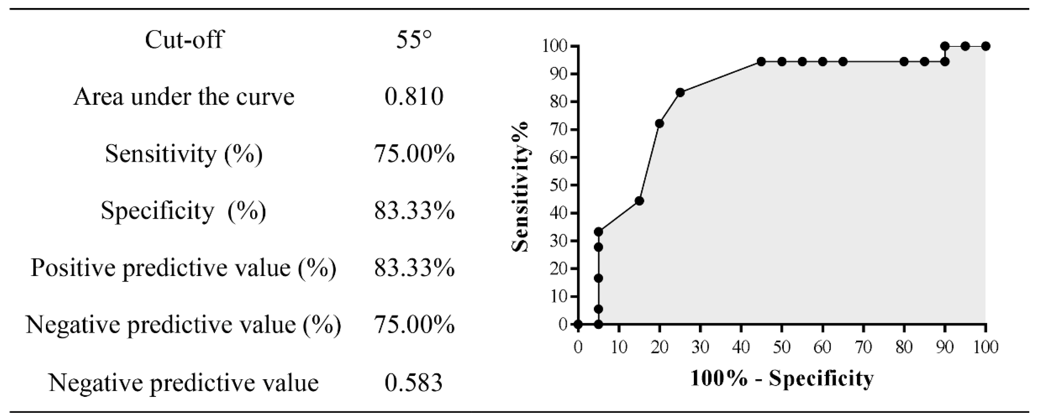 Ijerph 19 13095 g005