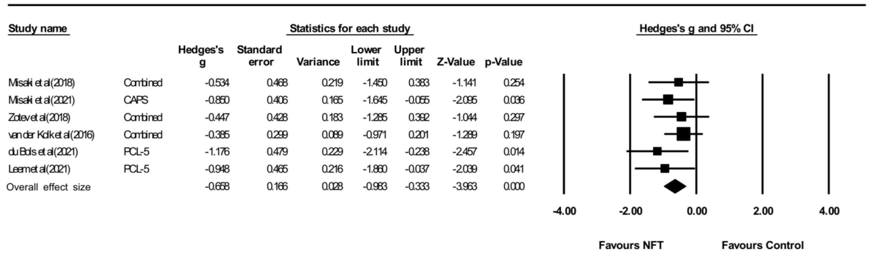 Ijerph 19 13096 g005 Ijerph 19 13096 g005