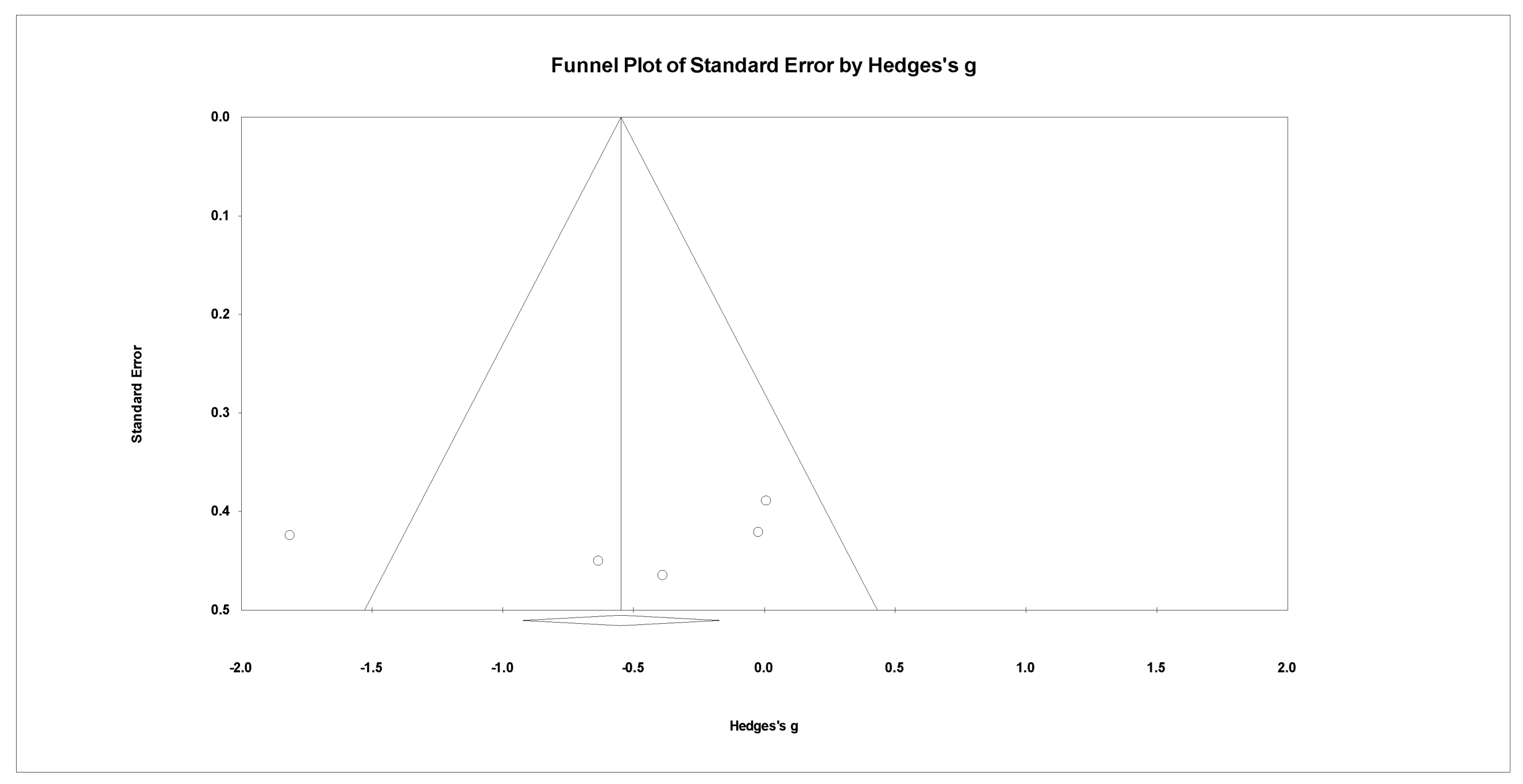 Ijerph 19 13096 g008 Ijerph 19 13096 g008