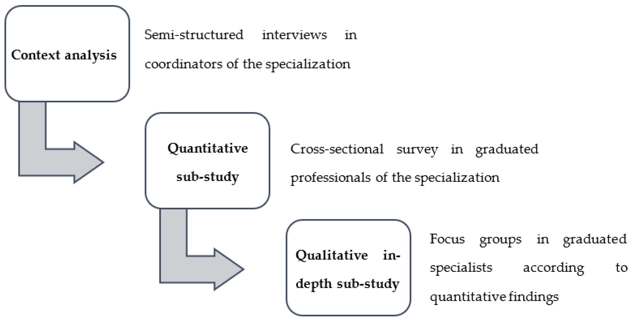 Ijerph 19 13107 g001