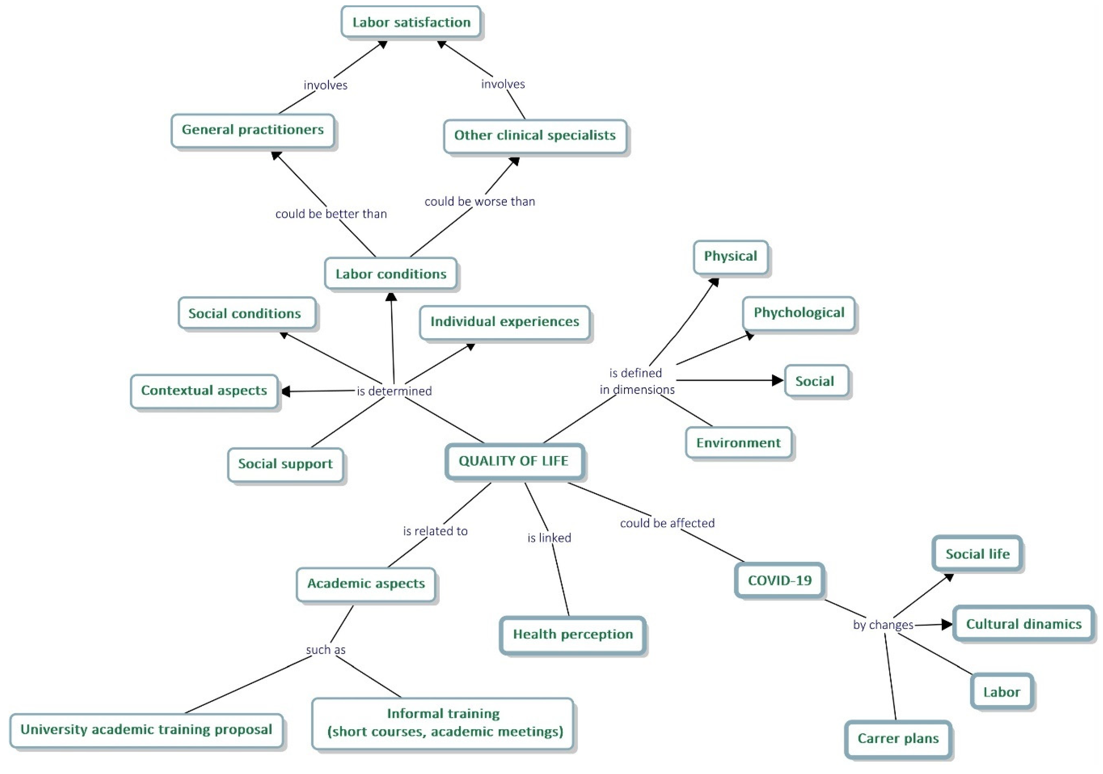 Ijerph 19 13107 g002