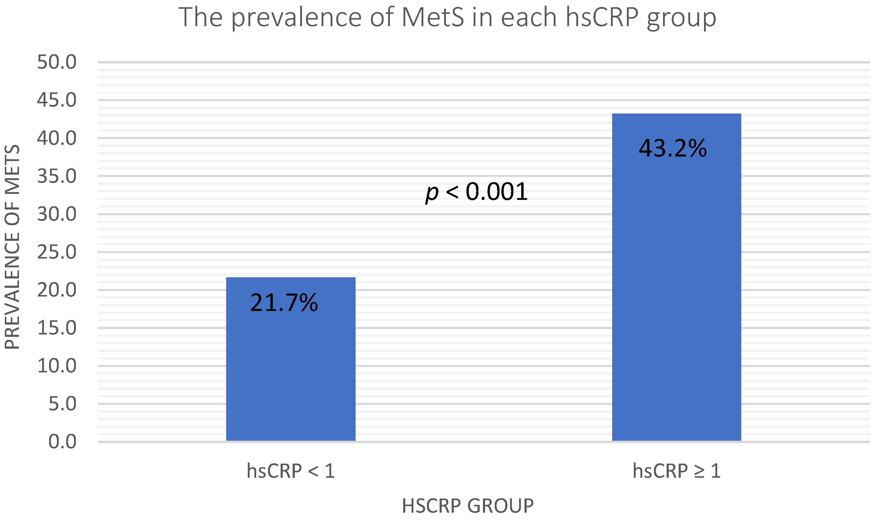 Ijerph 19 13111 g001 Ijerph 19 13111 g001