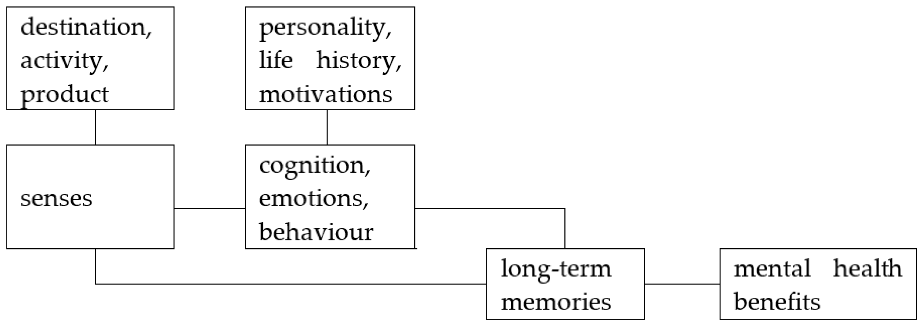 Ijerph 19 13112 g001