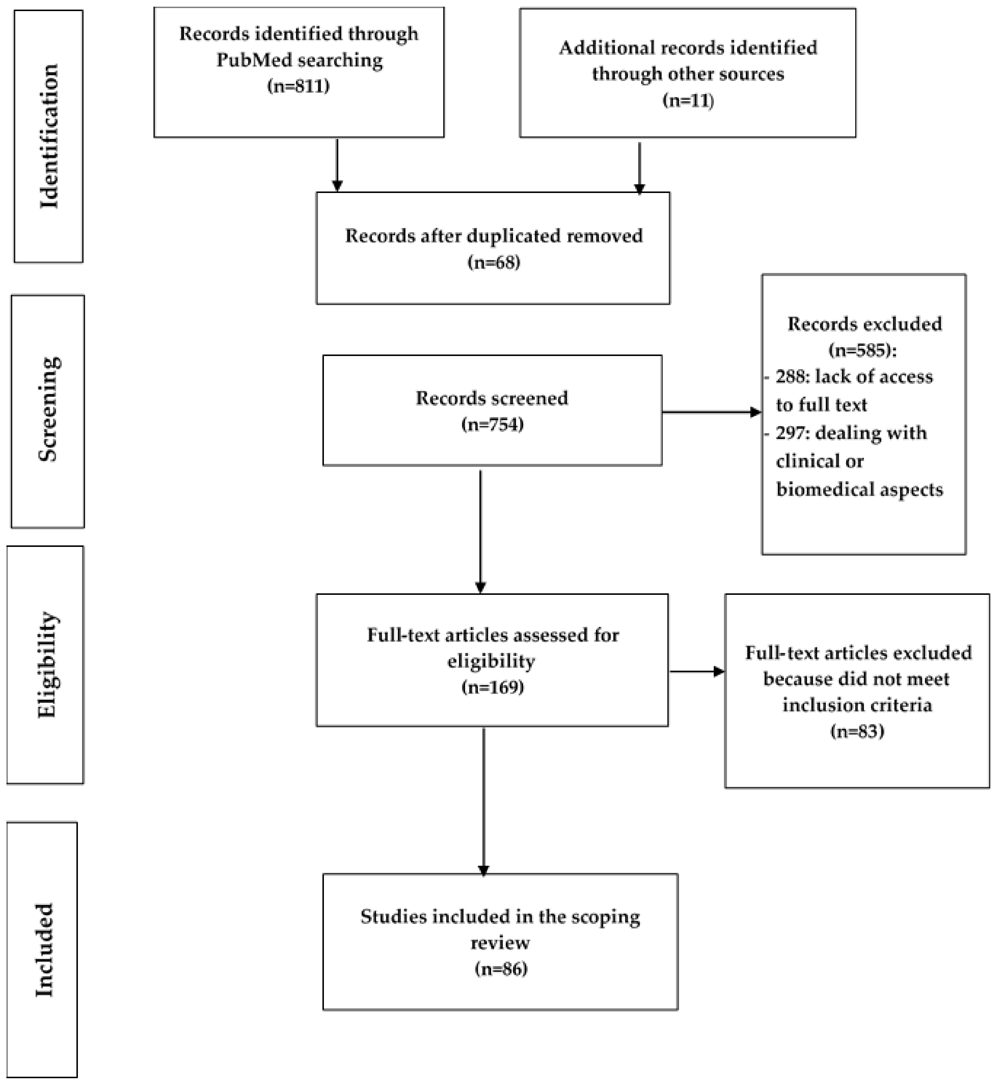 Ijerph 19 13113 g001