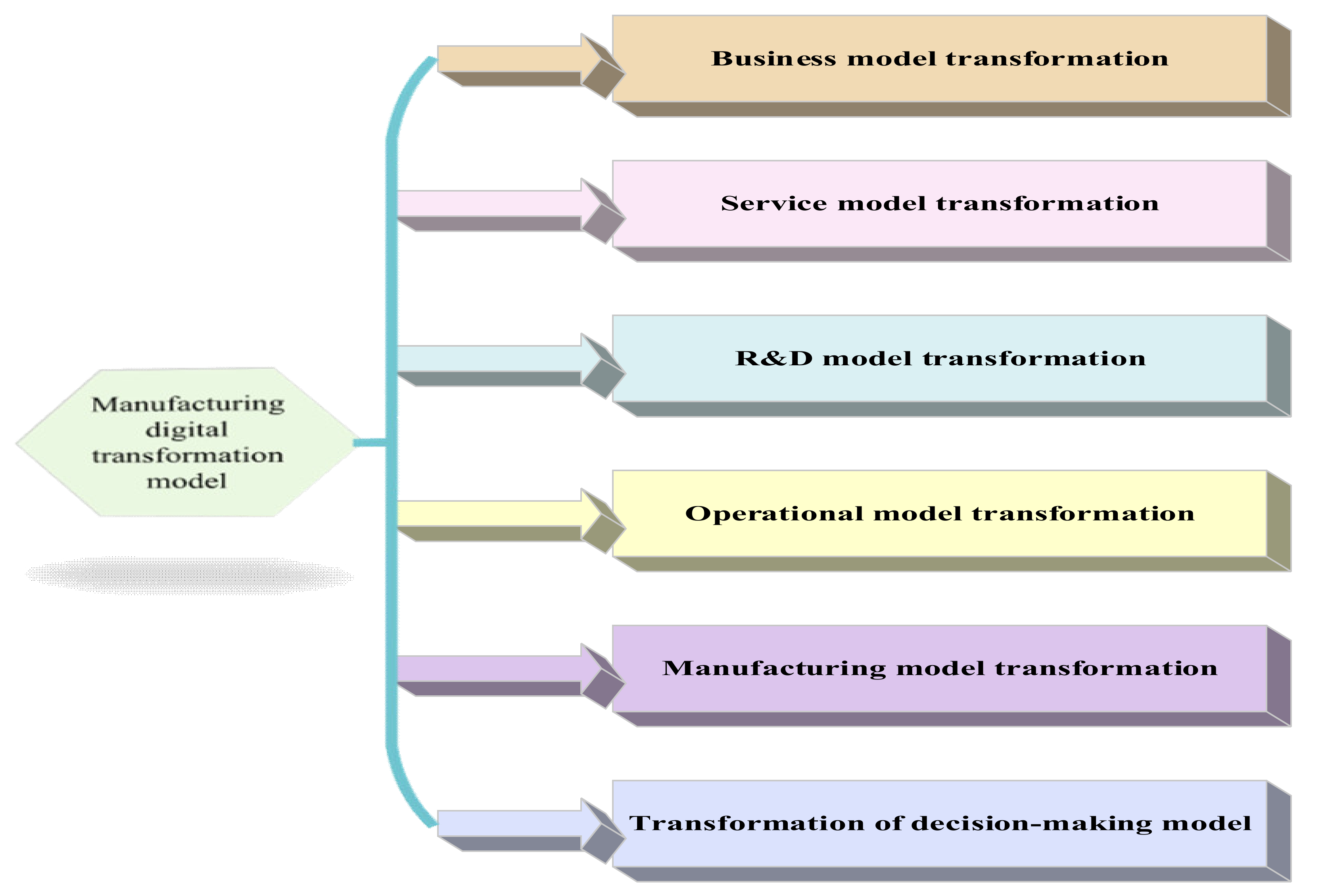 Ijerph 19 13114 g002