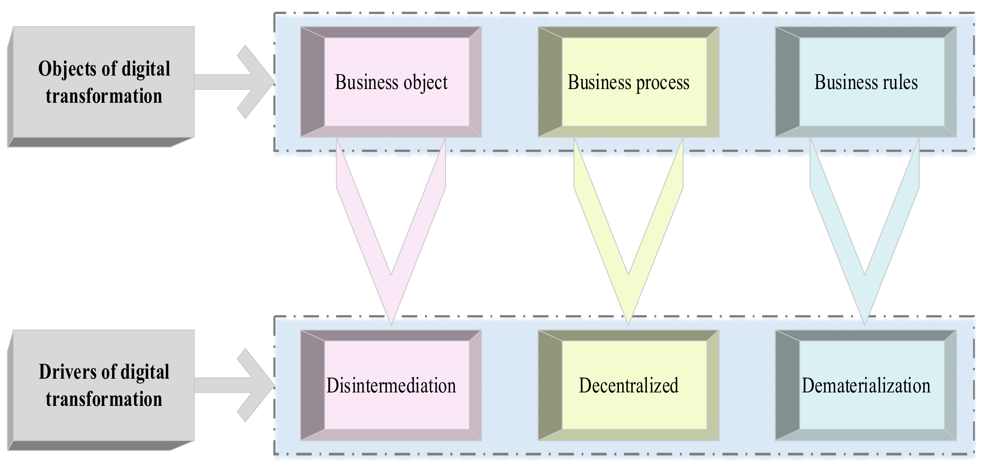 Ijerph 19 13114 g003