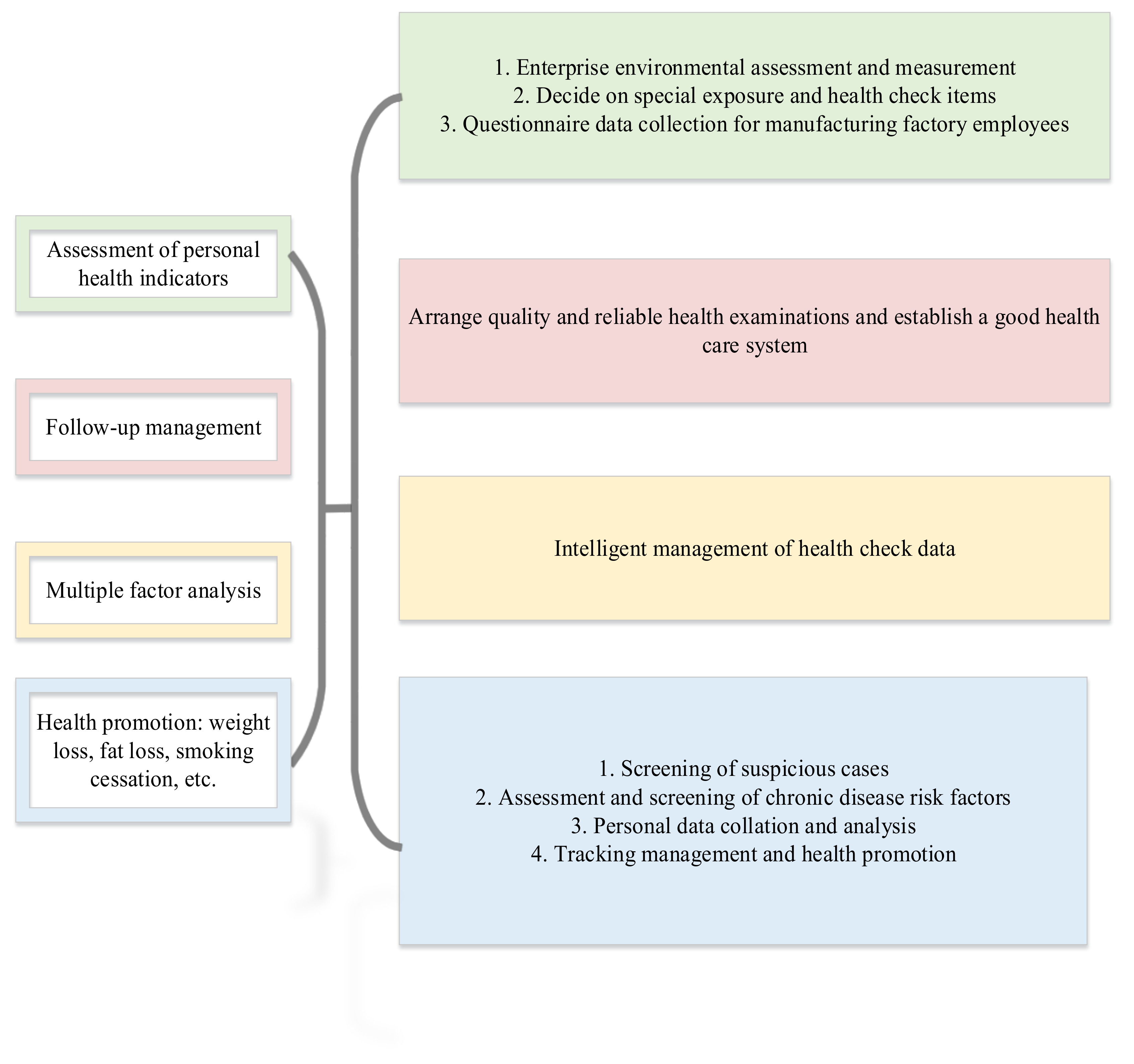 Ijerph 19 13114 g004