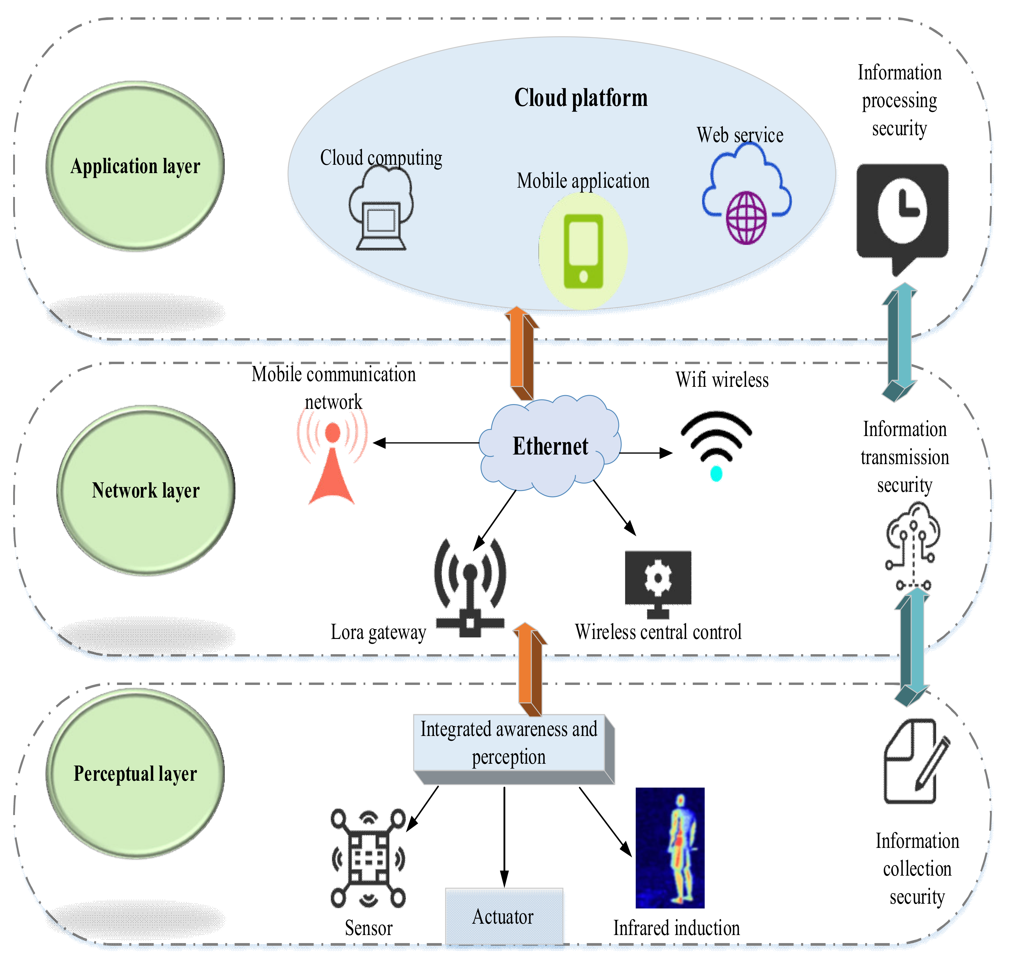 Ijerph 19 13114 g005
