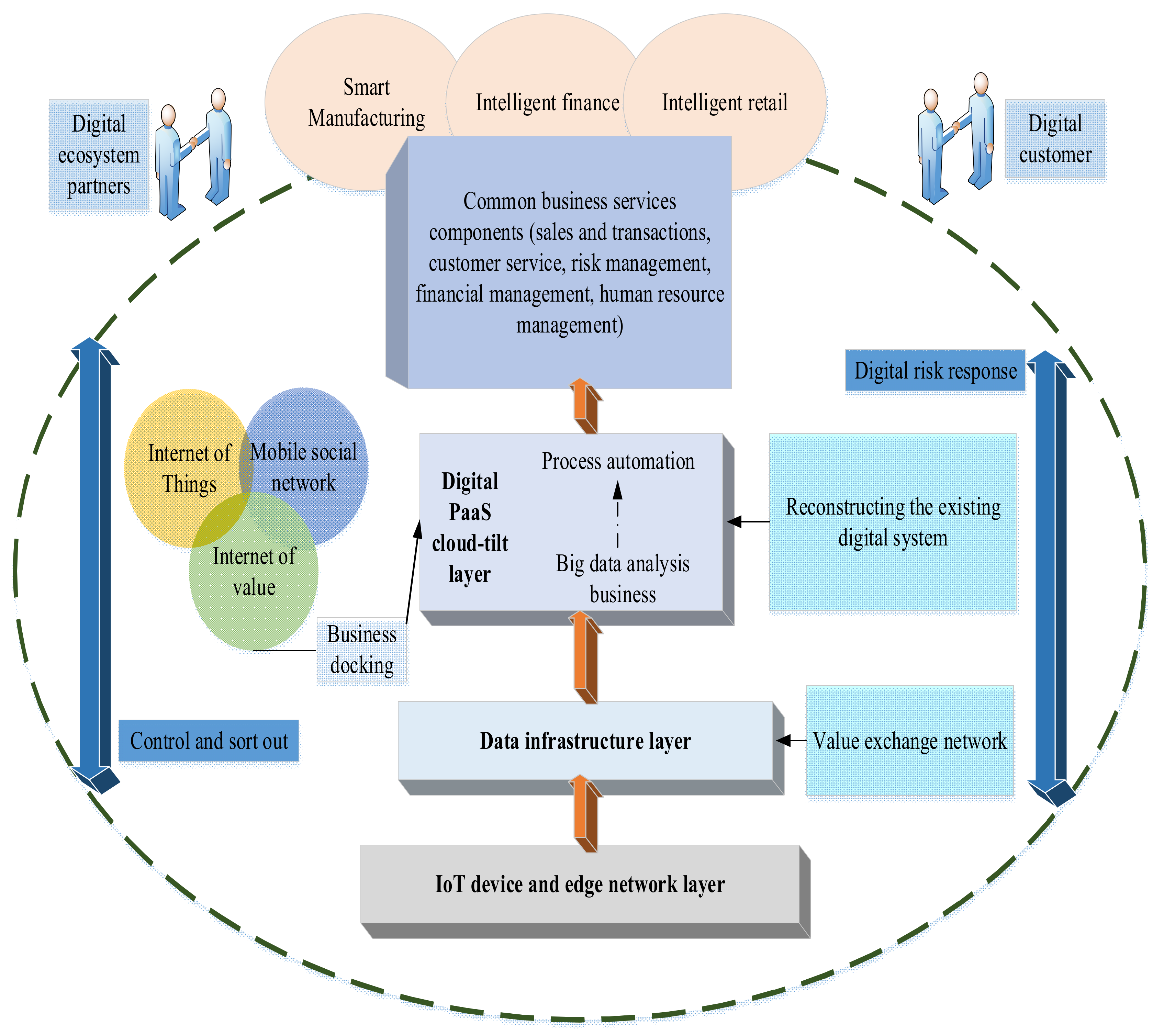 Ijerph 19 13114 g006