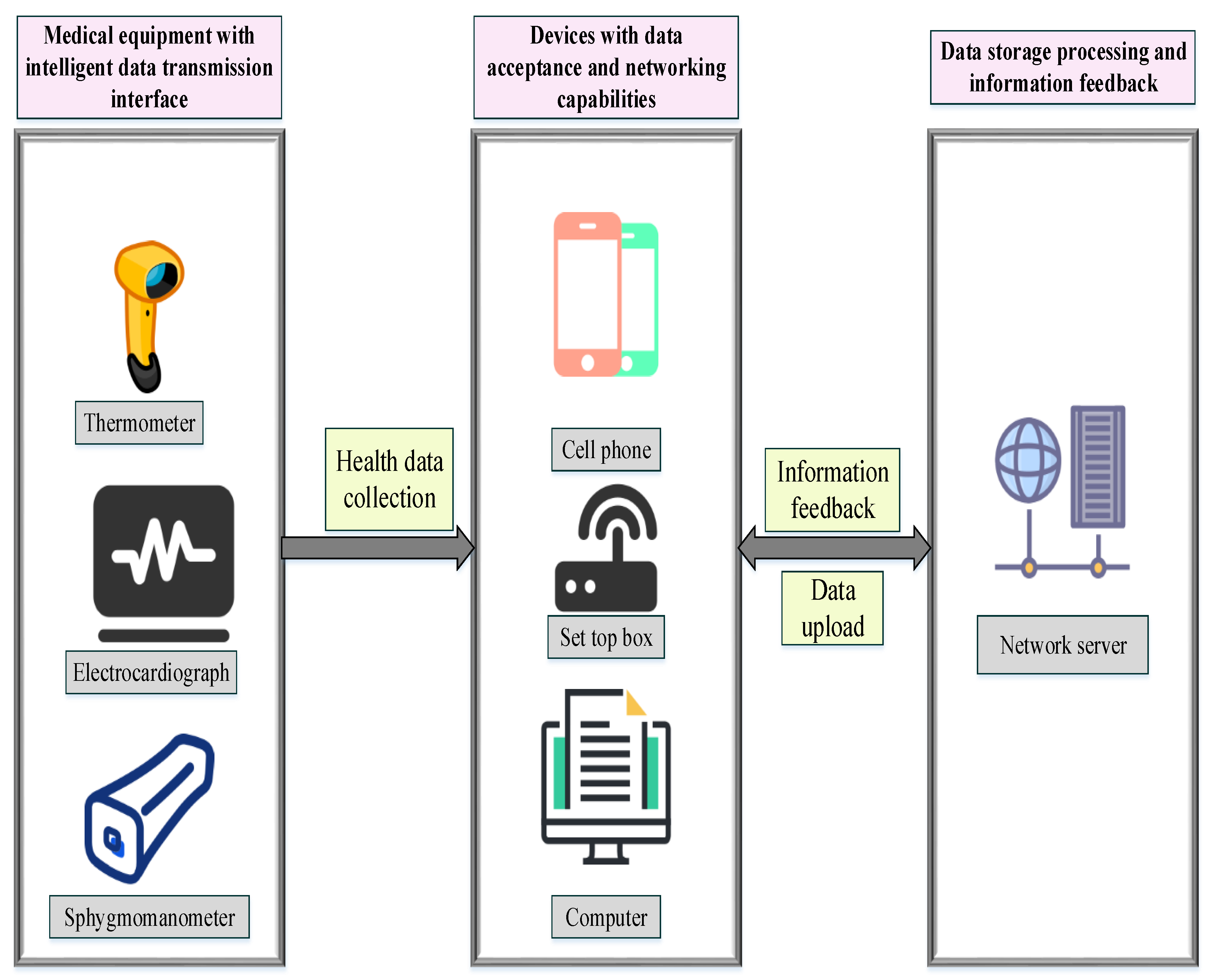 Ijerph 19 13114 g007