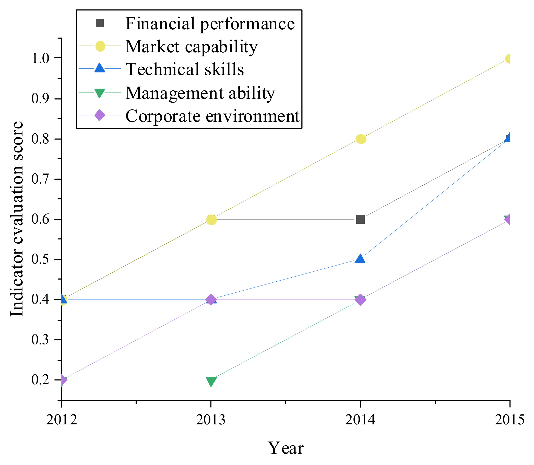 Ijerph 19 13114 g009