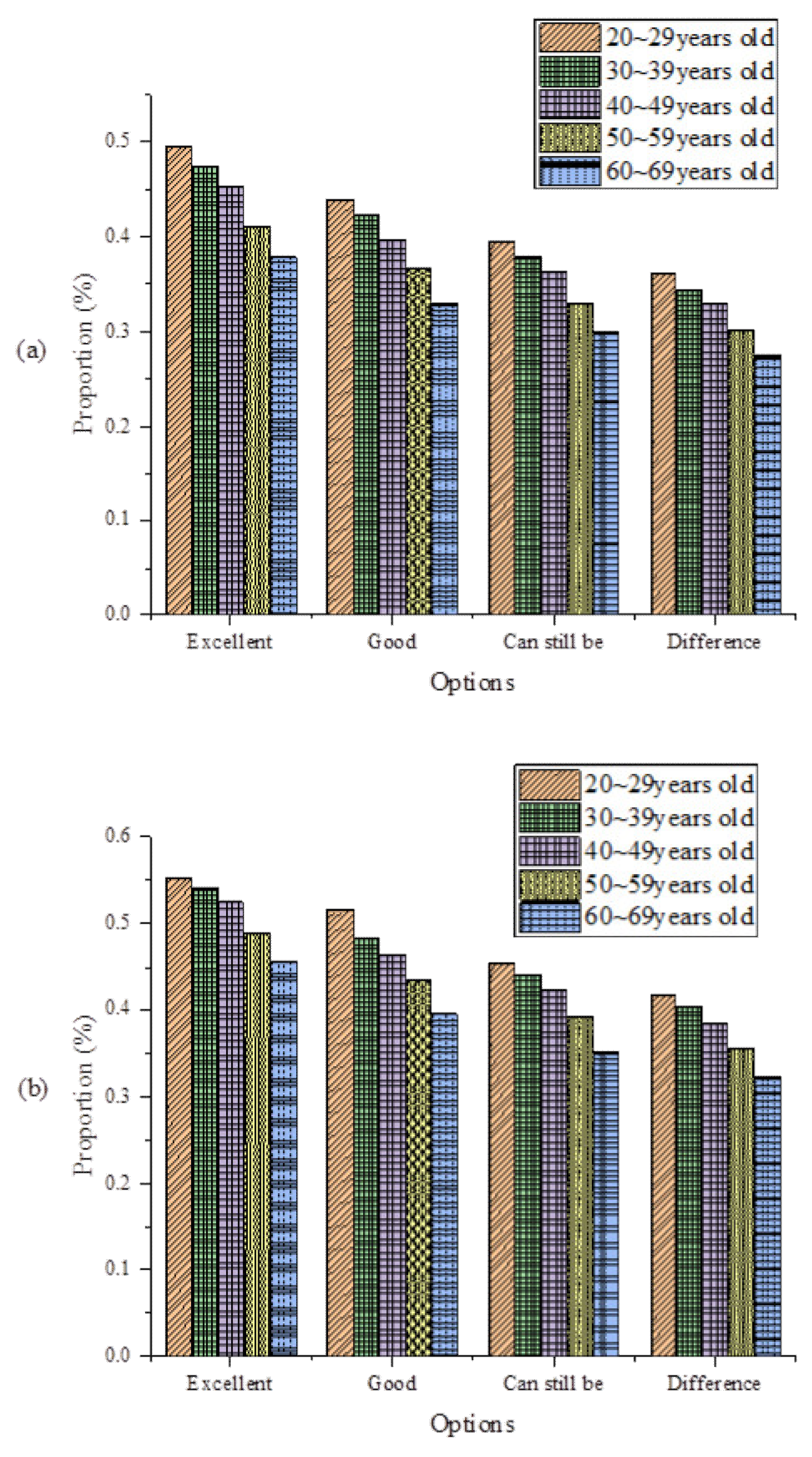 Ijerph 19 13114 g010