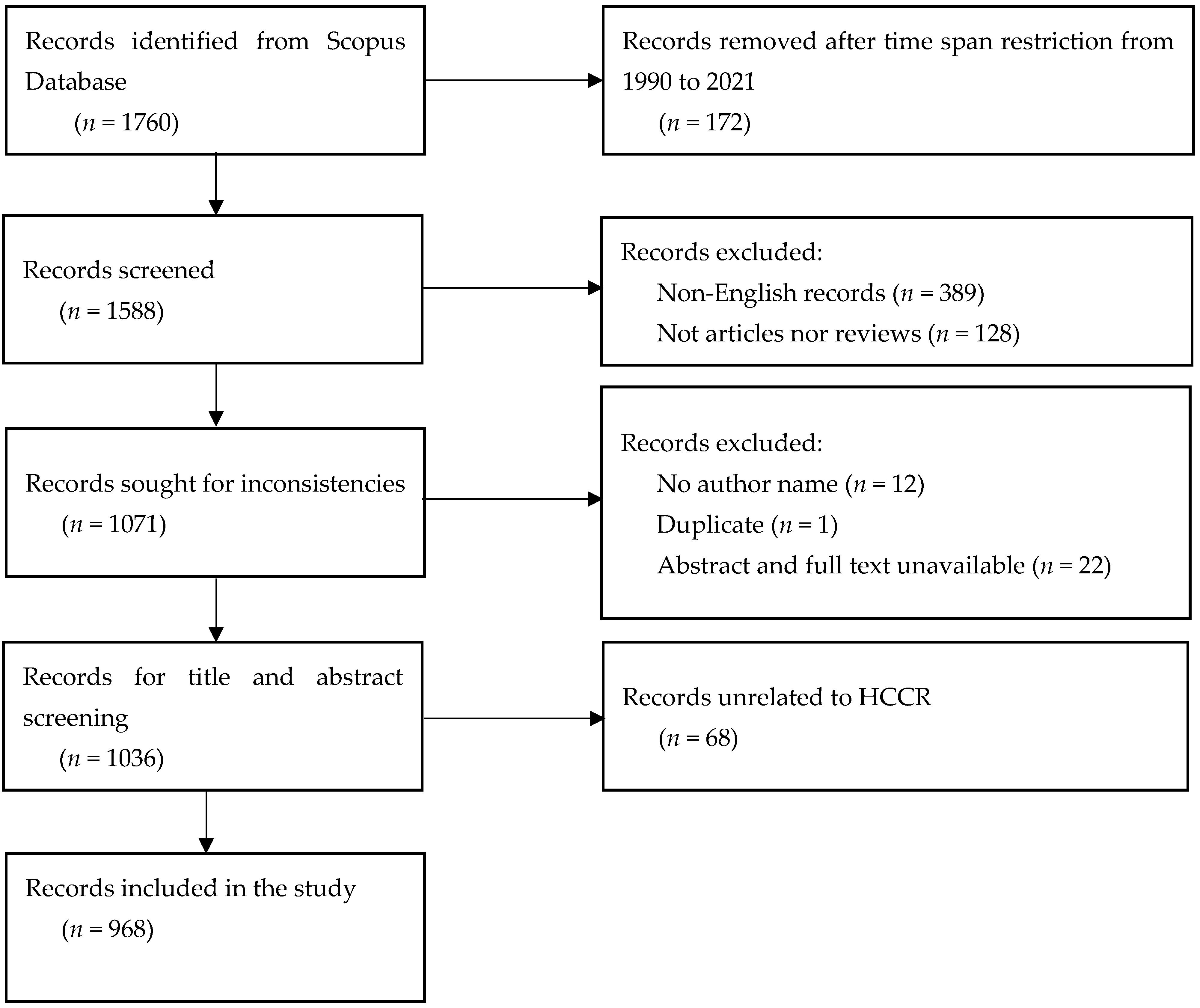 Ijerph 19 13116 g001
