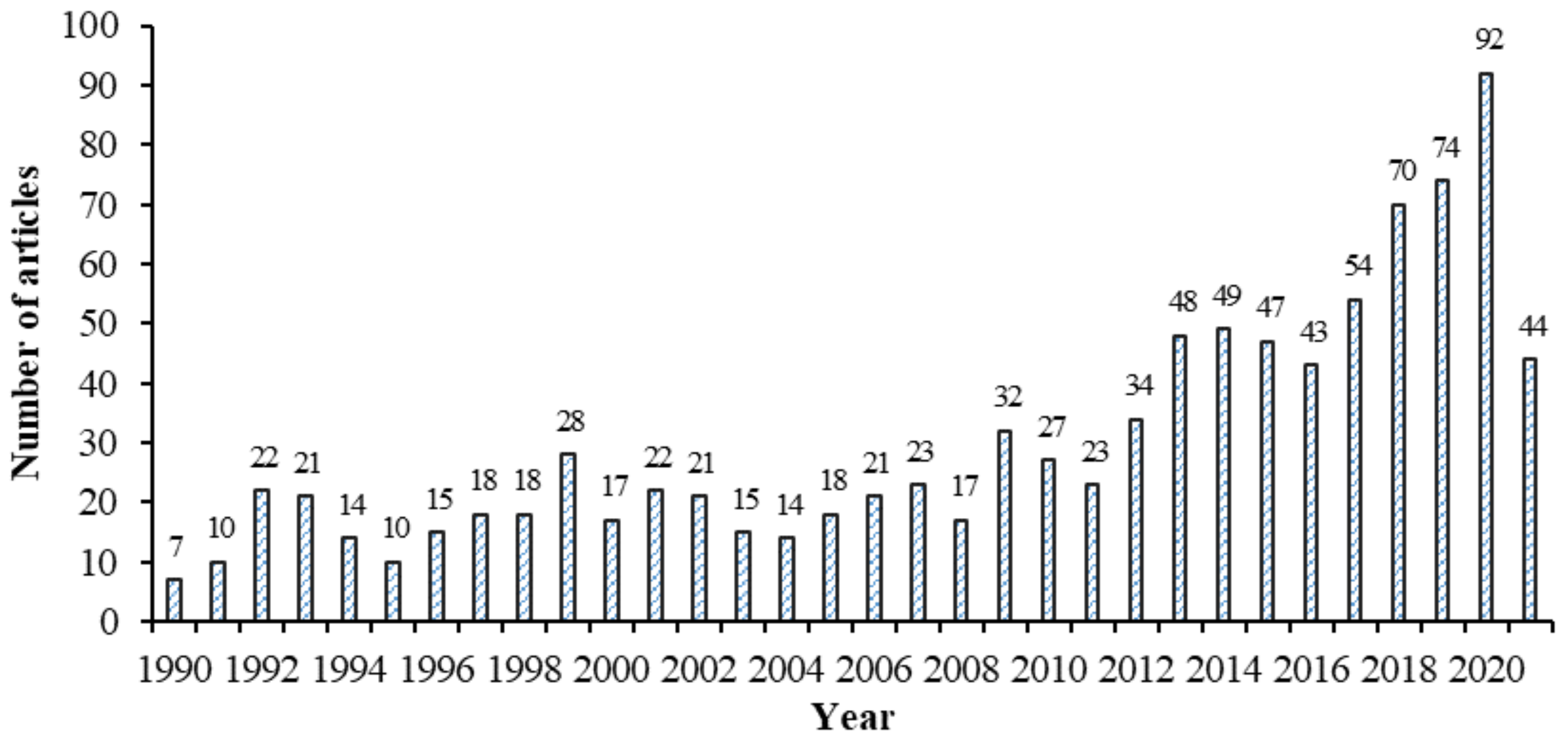 Ijerph 19 13116 g003