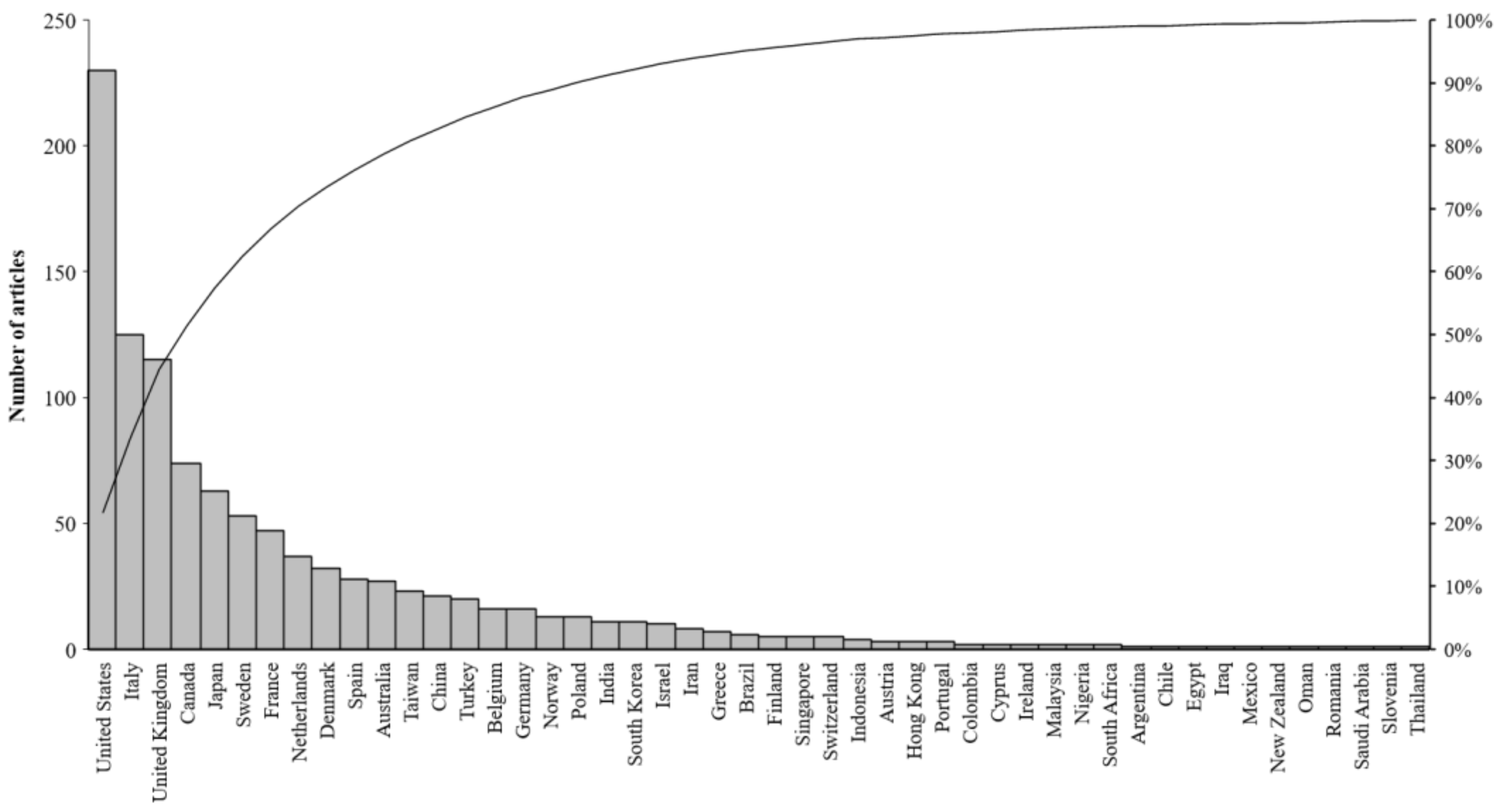 Ijerph 19 13116 g004