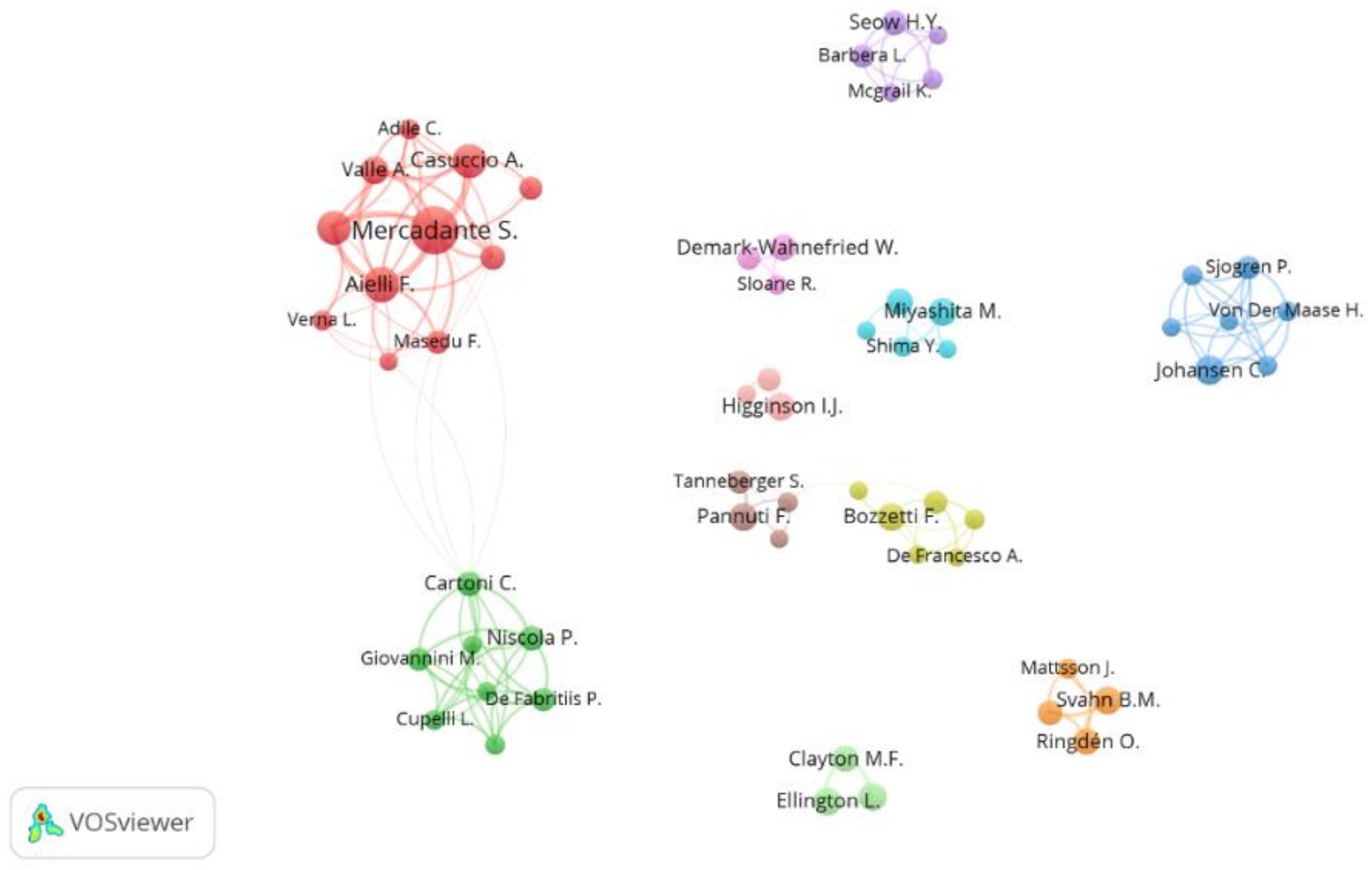 Ijerph 19 13116 g007