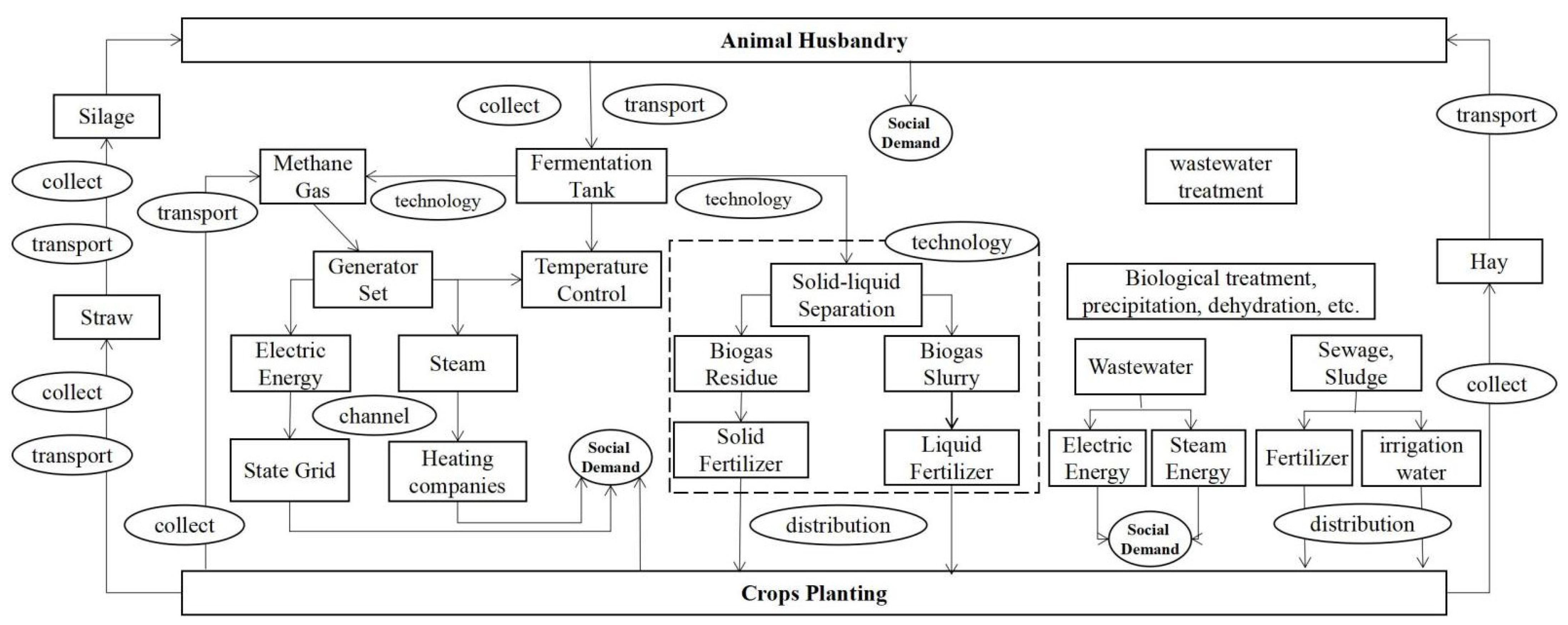 Ijerph 19 13117 g004