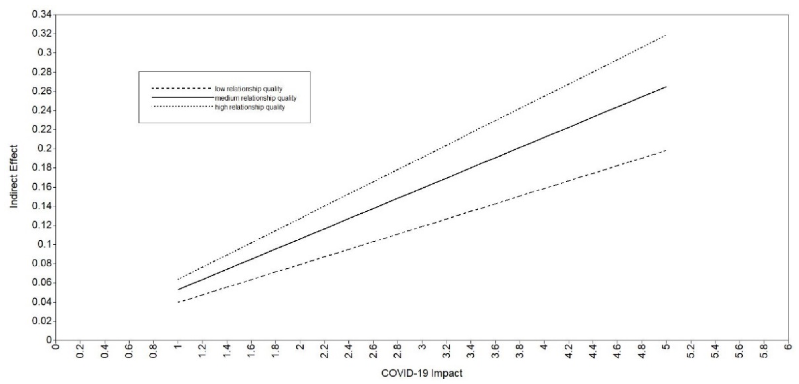 Ijerph 19 13125 g003