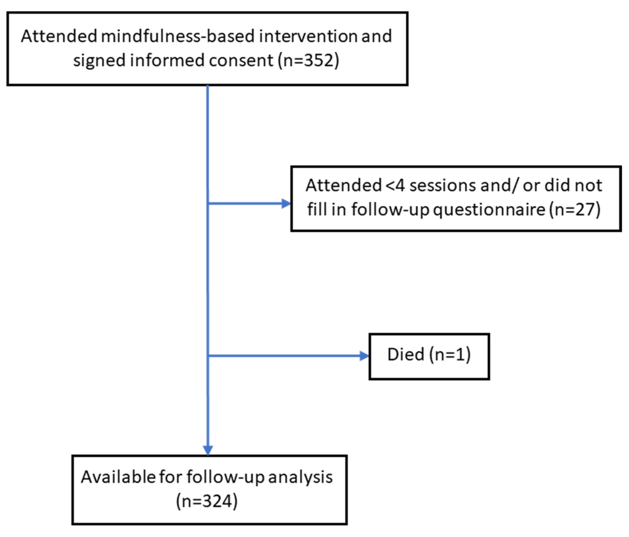 Ijerph 19 13145 g001 Ijerph 19 13145 g001
