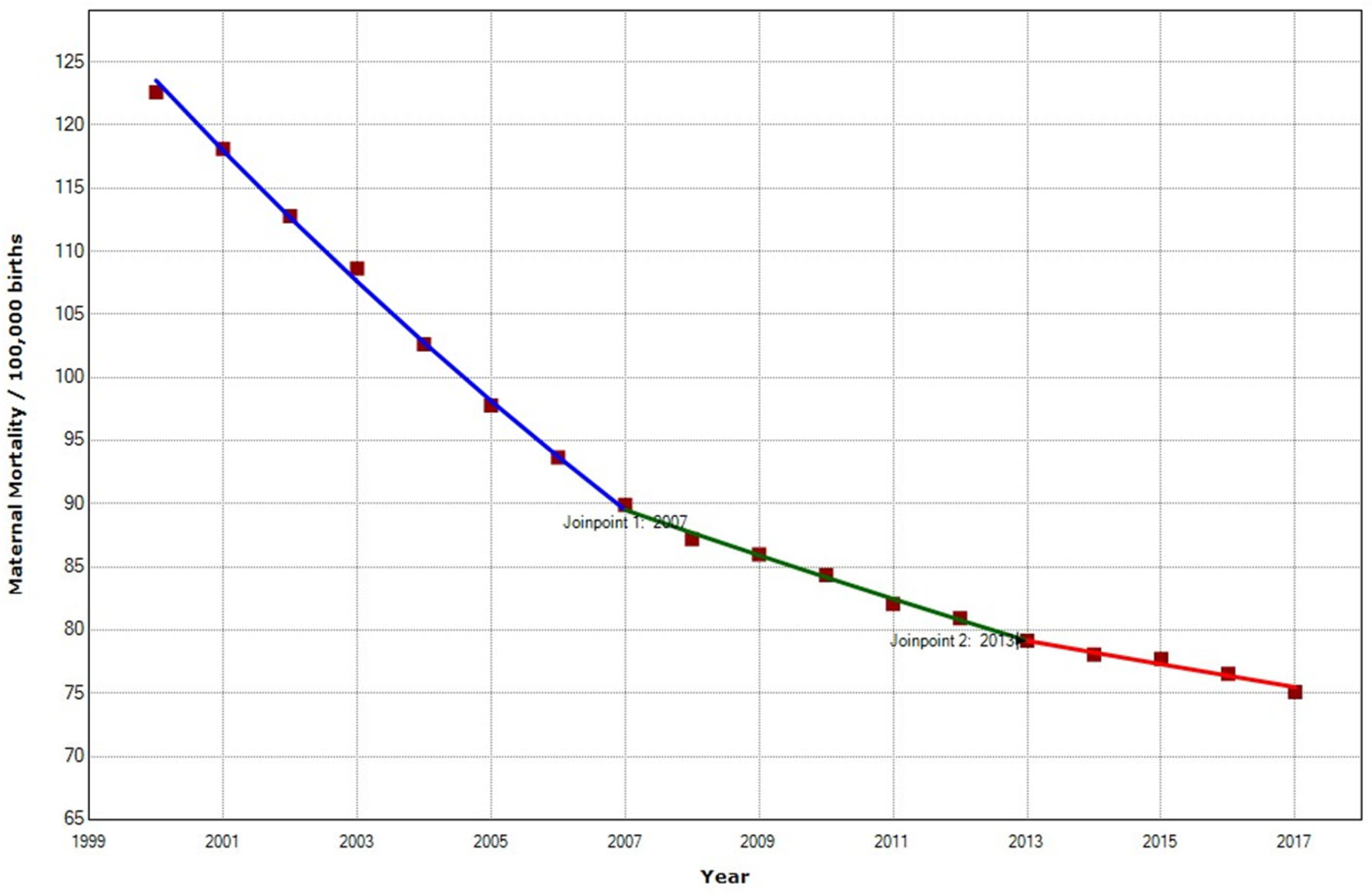 Ijerph 19 13146 g005
