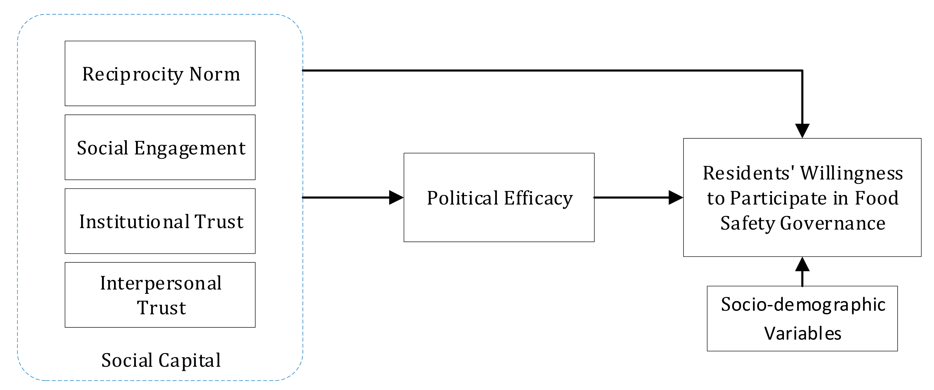 Ijerph 19 13147 g001 Ijerph 19 13147 g001