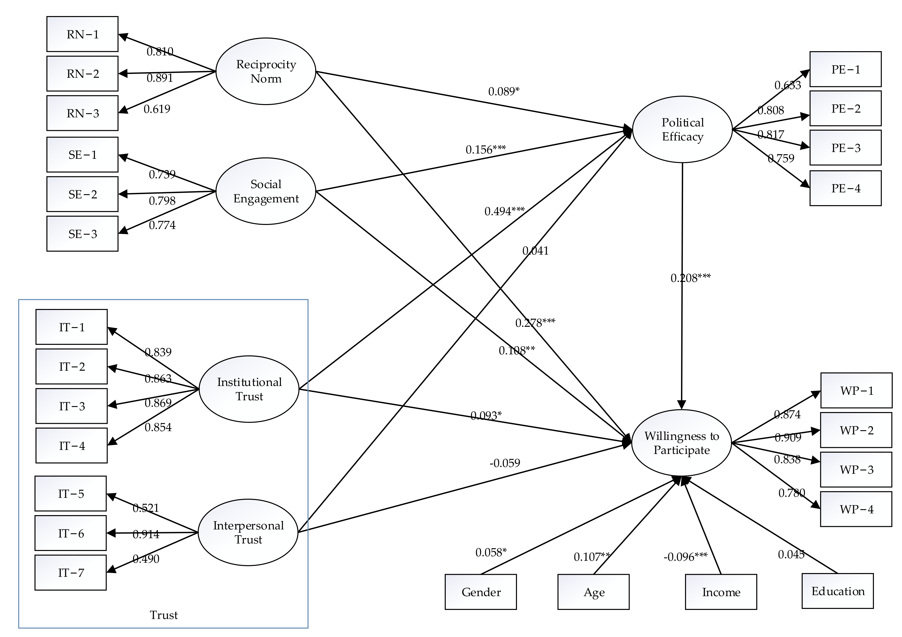Ijerph 19 13147 g002 Ijerph 19 13147 g002
