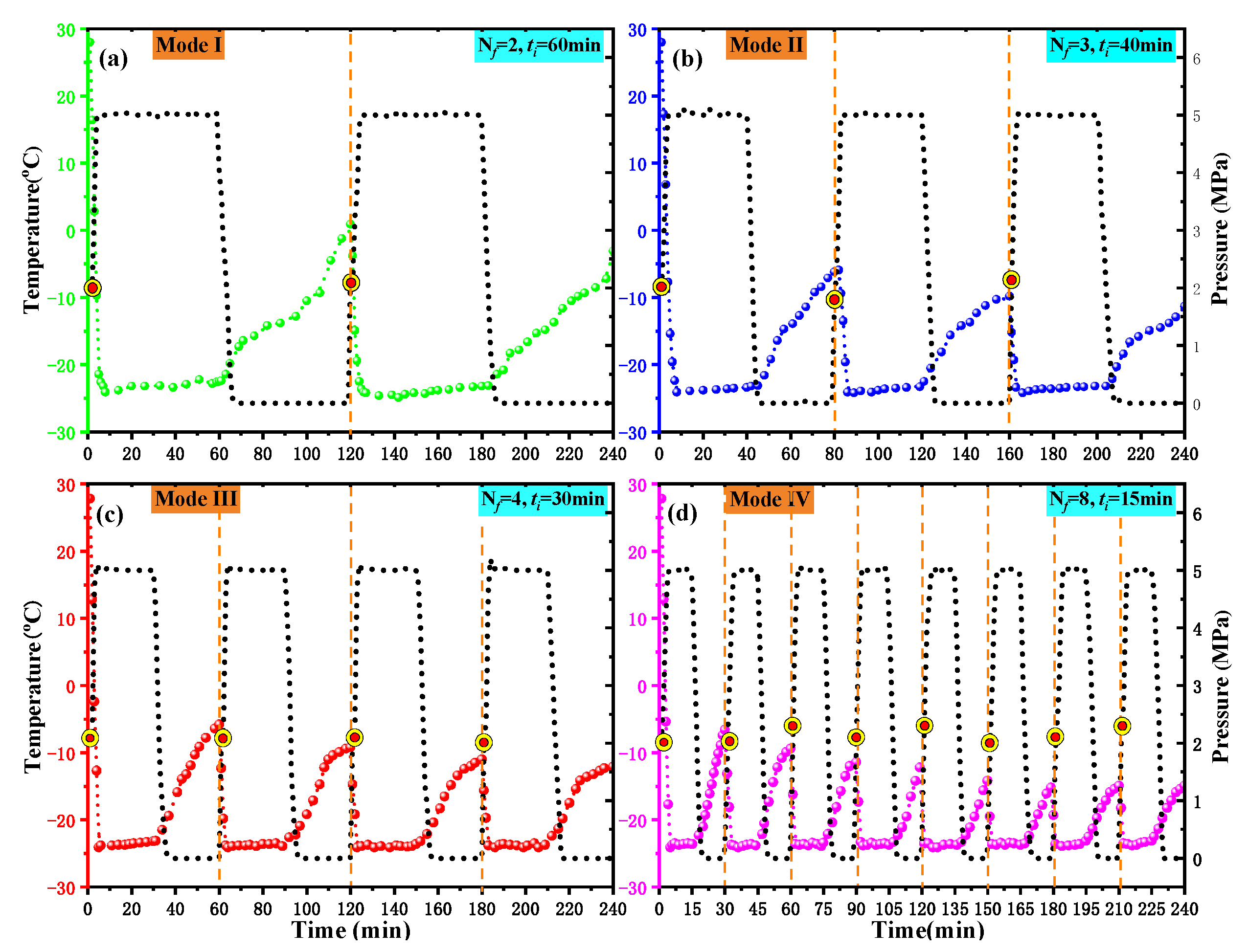 Ijerph 19 13155 g005
