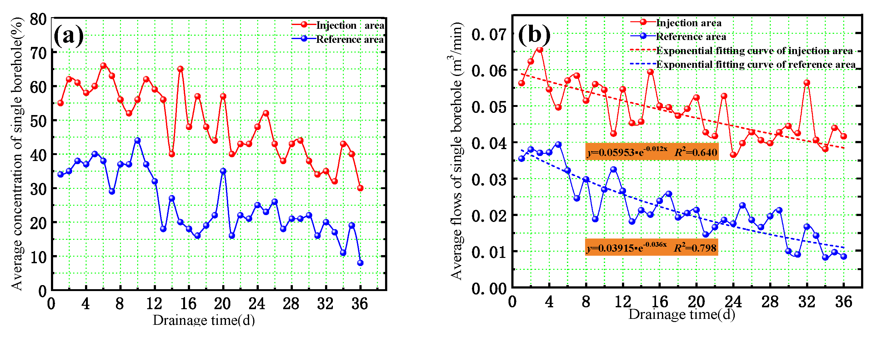 Ijerph 19 13155 g014