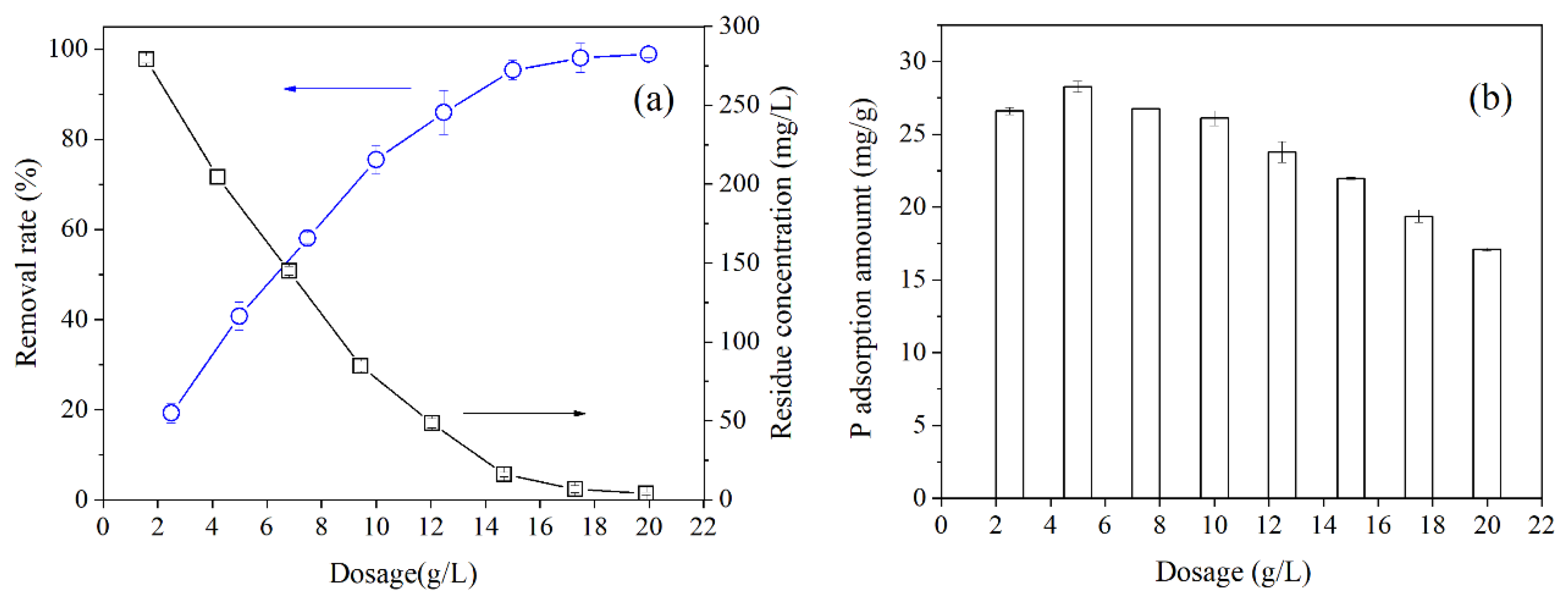 Ijerph 19 13156 g002