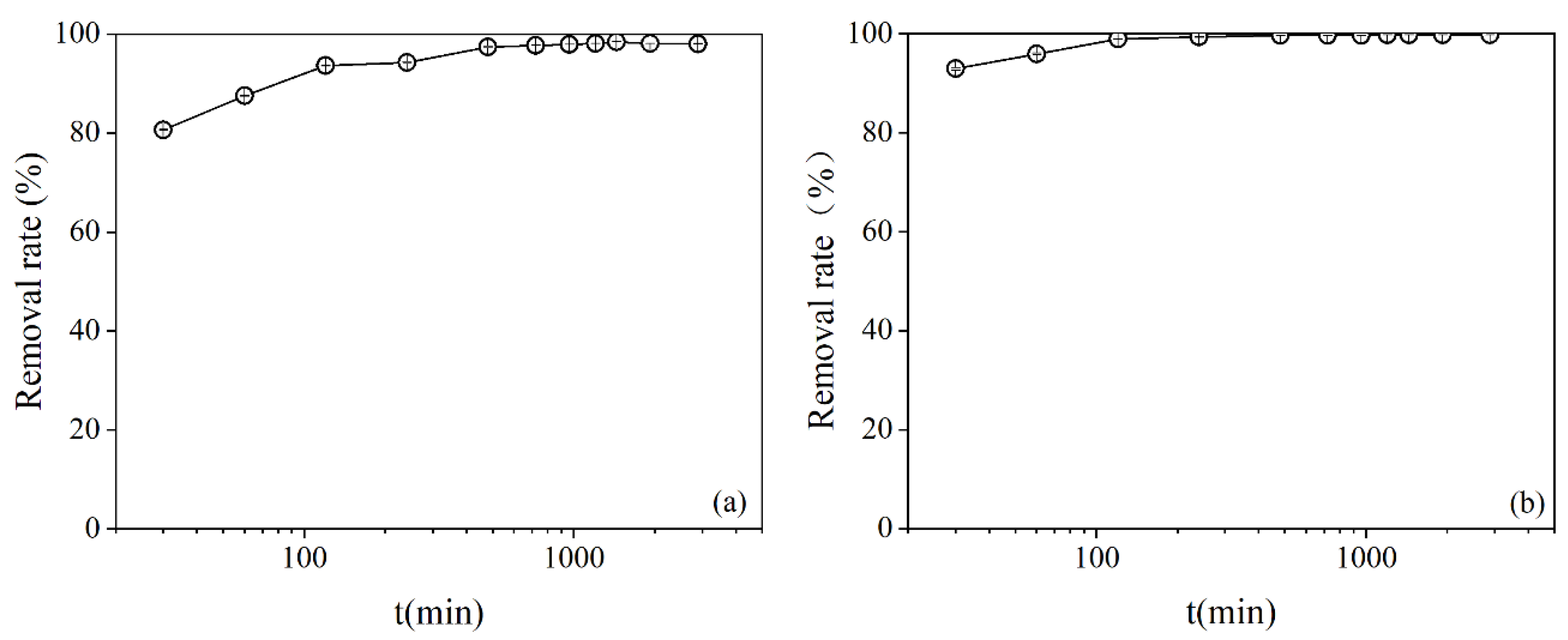Ijerph 19 13156 g003