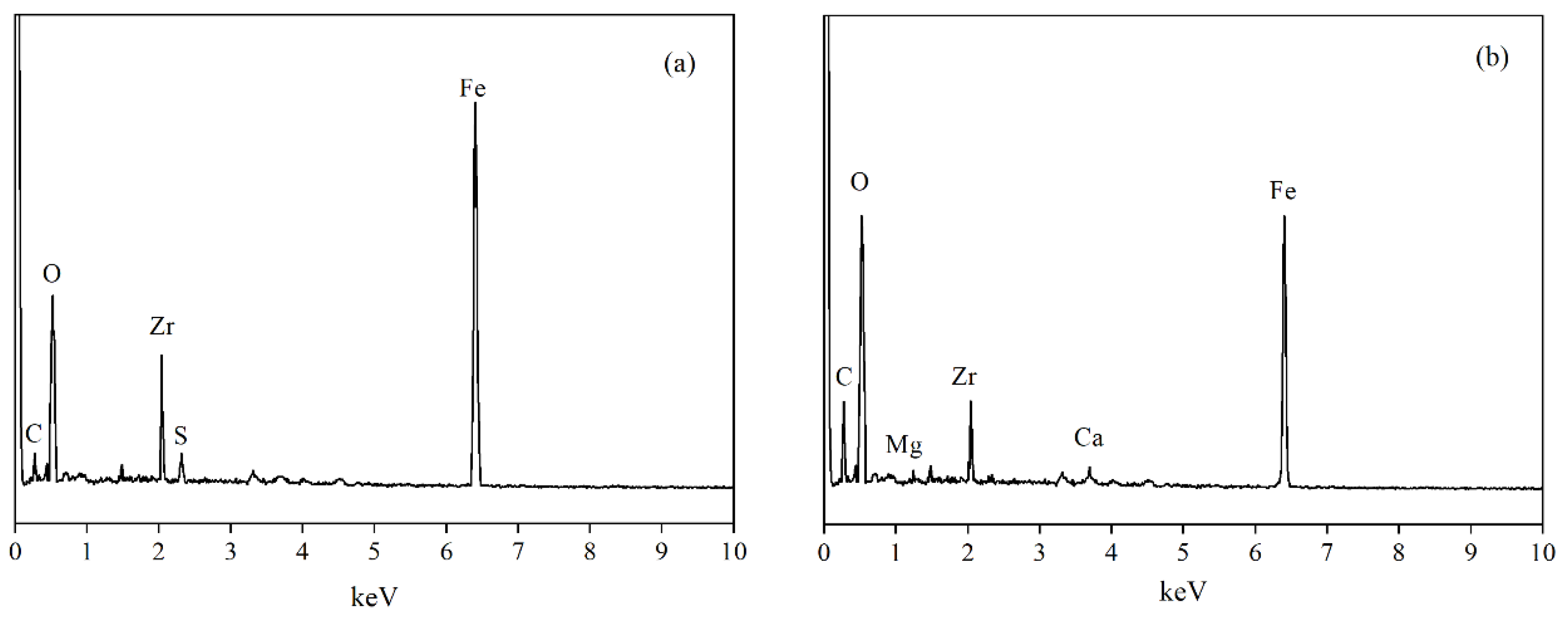 Ijerph 19 13156 g009