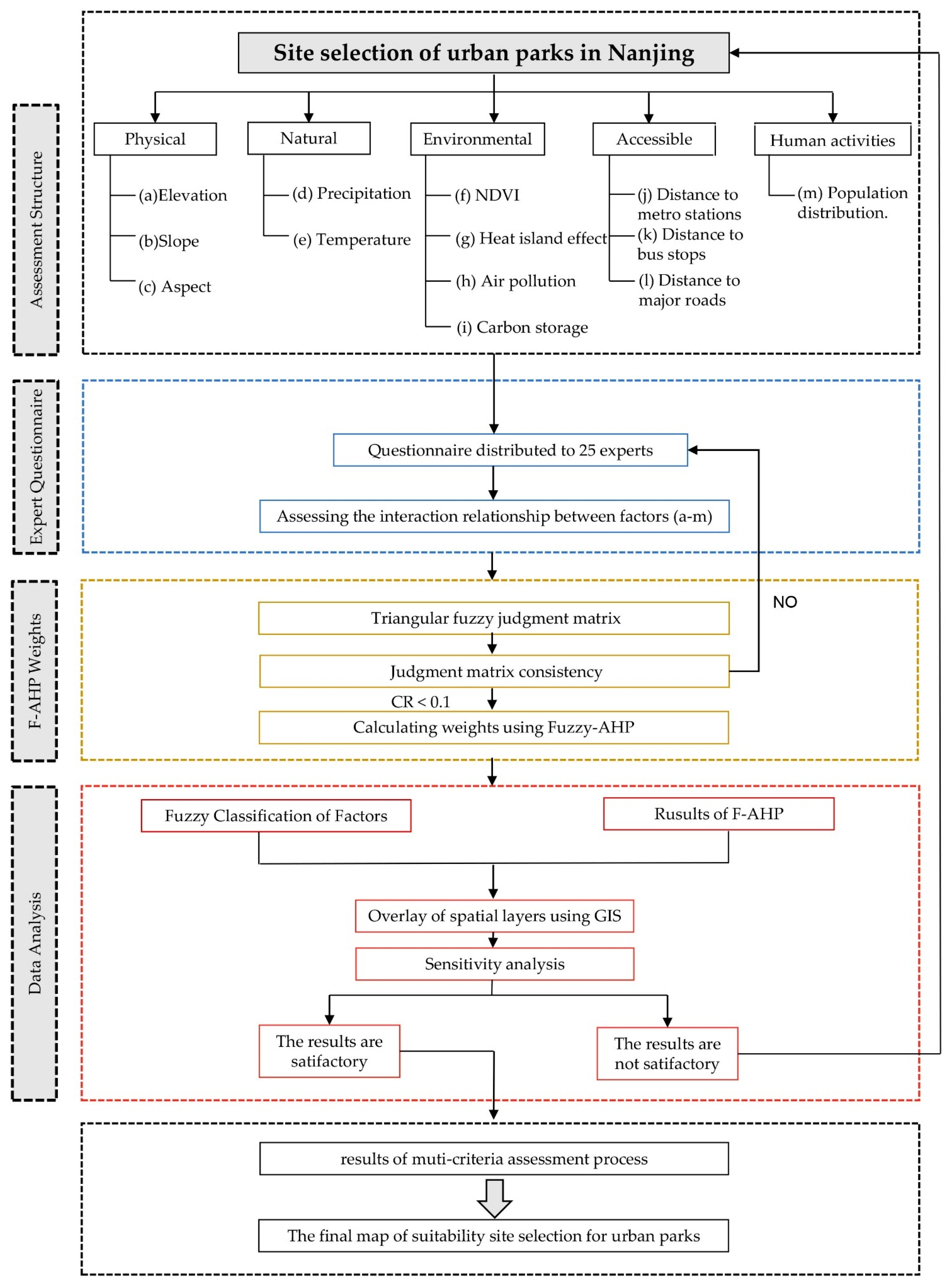 Ijerph 19 13159 g001