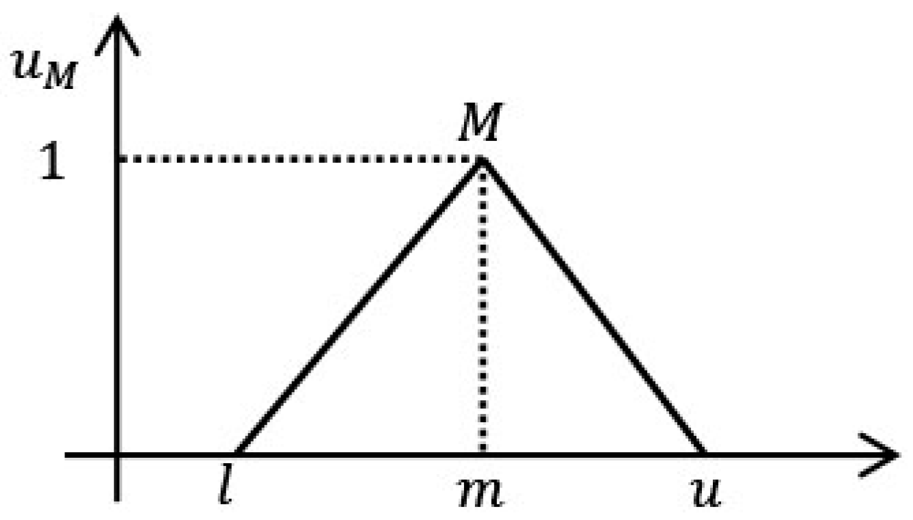 Ijerph 19 13159 g004