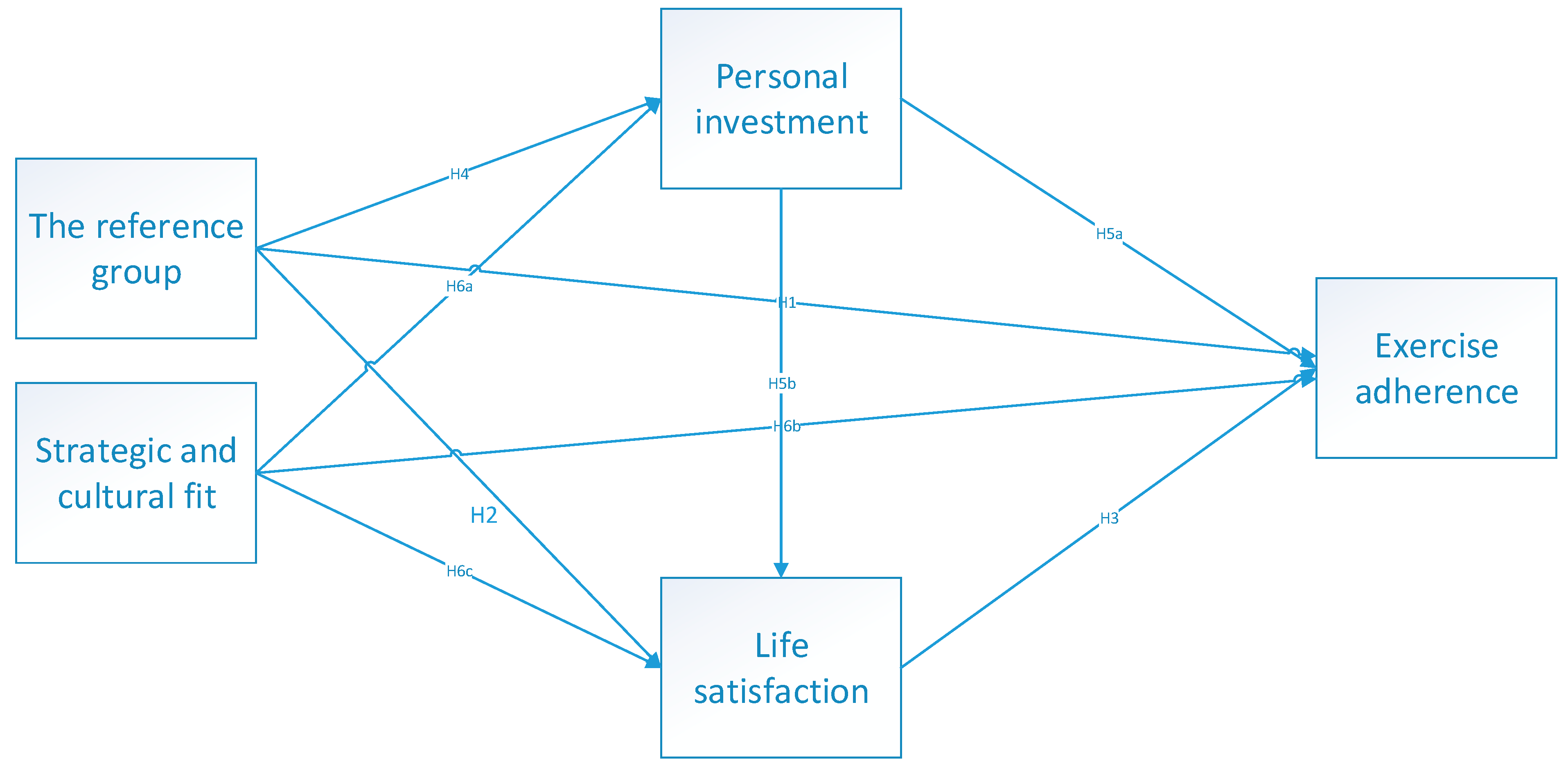 Ijerph 19 13174 g001