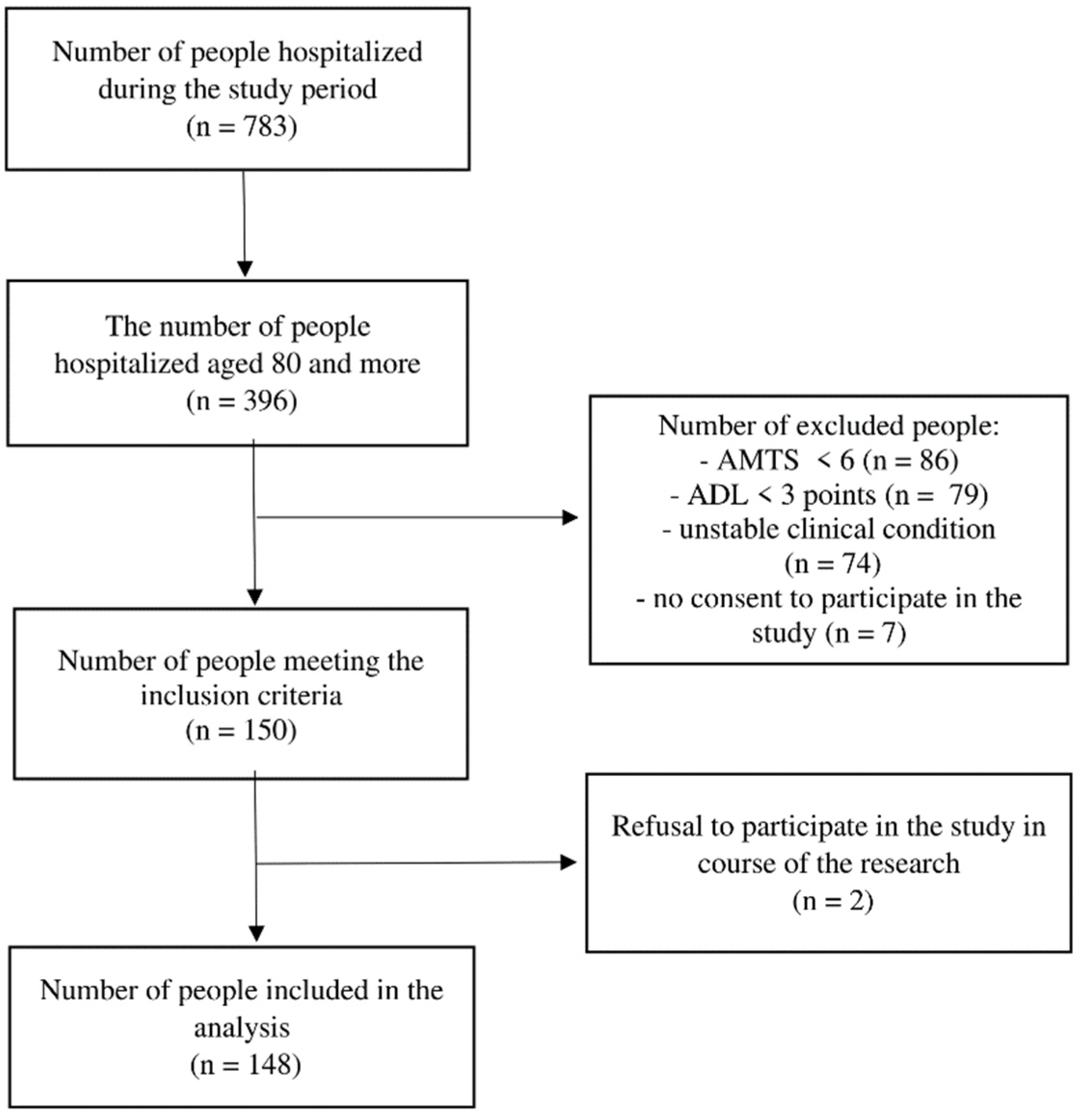 Ijerph 19 13179 g001