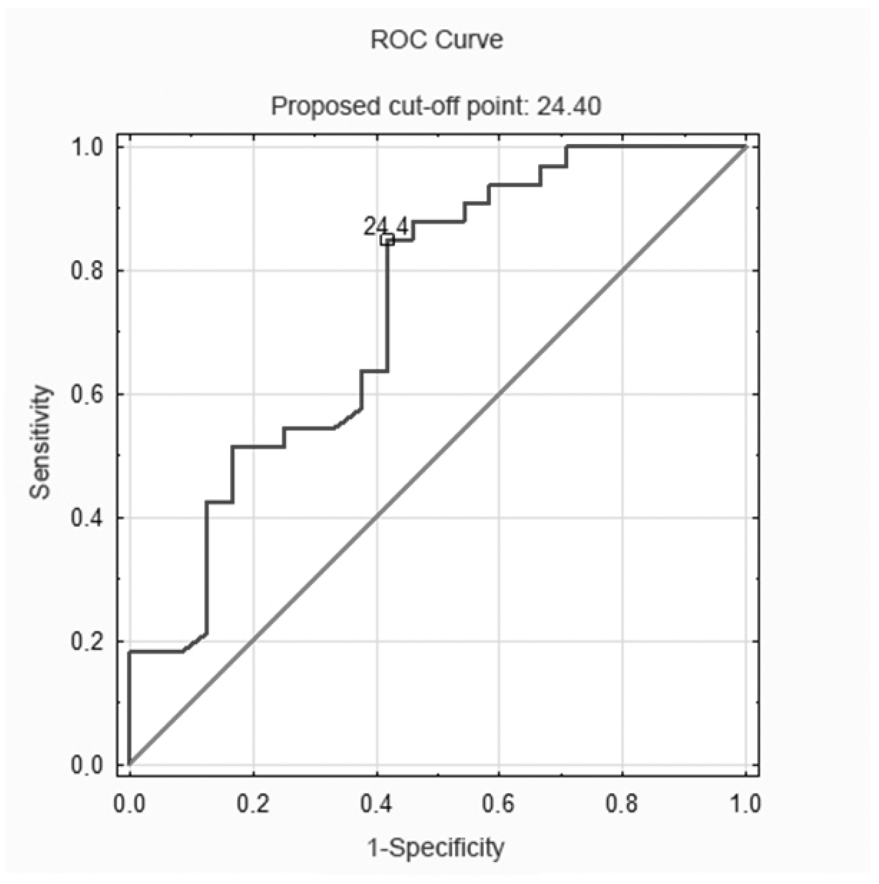 Ijerph 19 13179 g002
