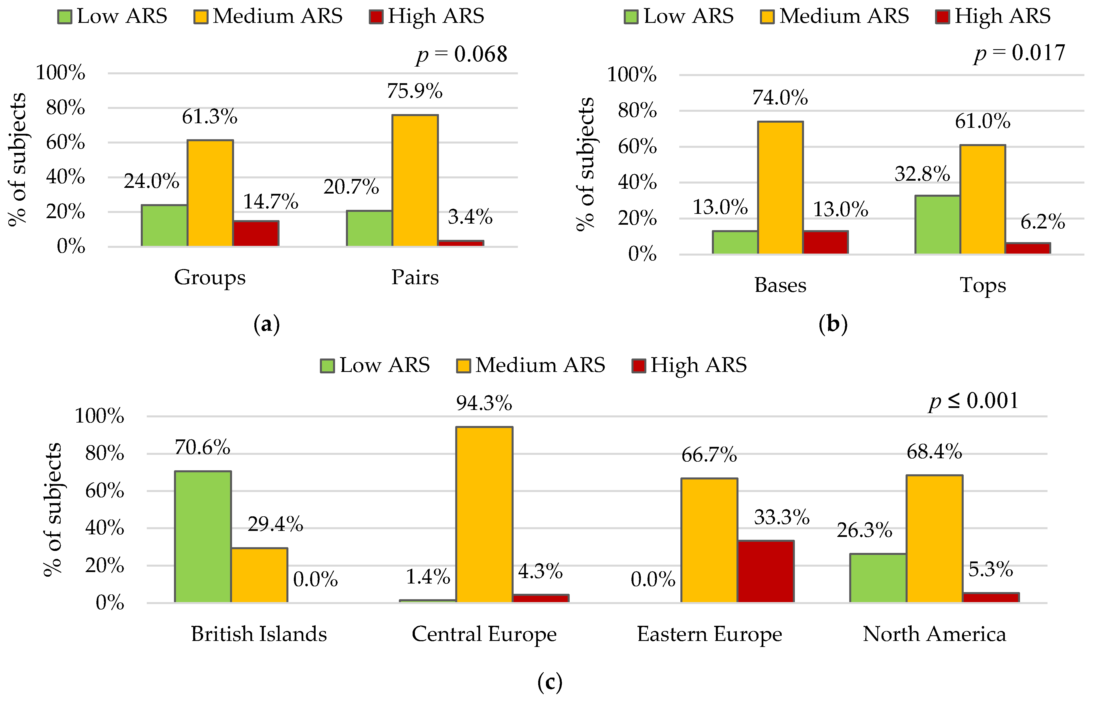 Ijerph 19 13181 g001