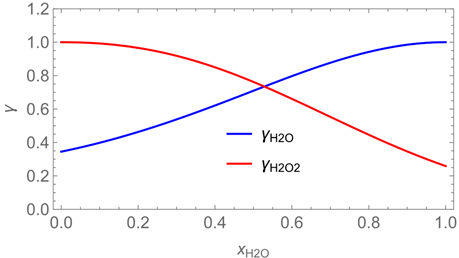 Ijerph 19 13182 i001