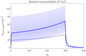 Ijerph 19 13182 i002