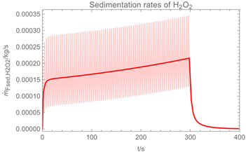 Ijerph 19 13182 i005