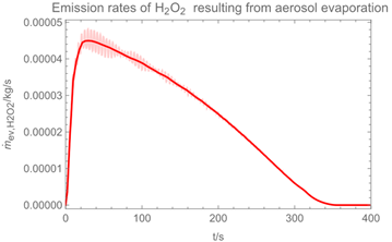 Ijerph 19 13182 i007