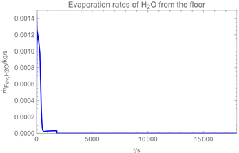 Ijerph 19 13182 i008