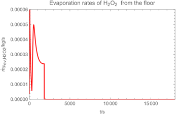 Ijerph 19 13182 i009