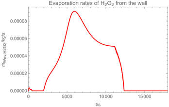 Ijerph 19 13182 i011