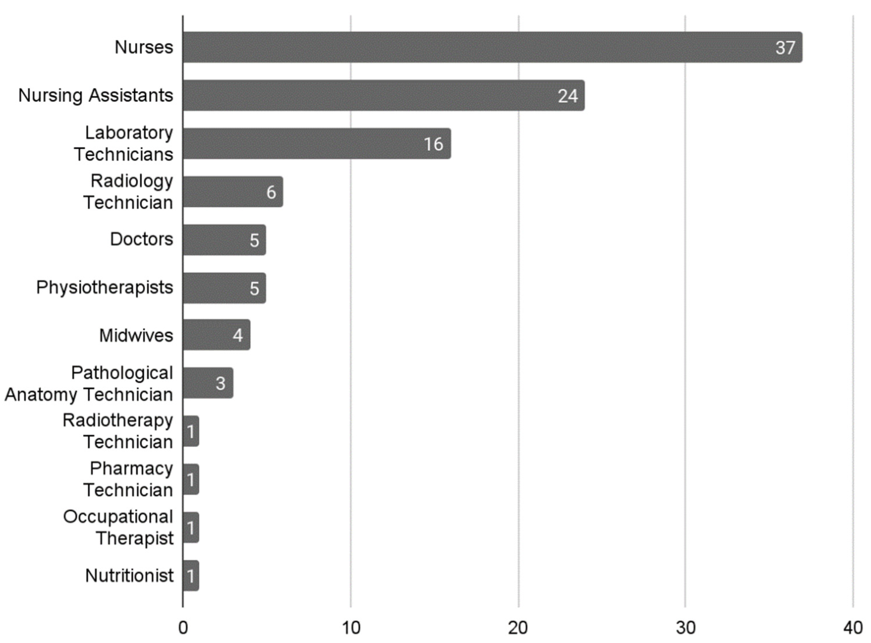 Ijerph 19 13187 g002 Ijerph 19 13187 g002