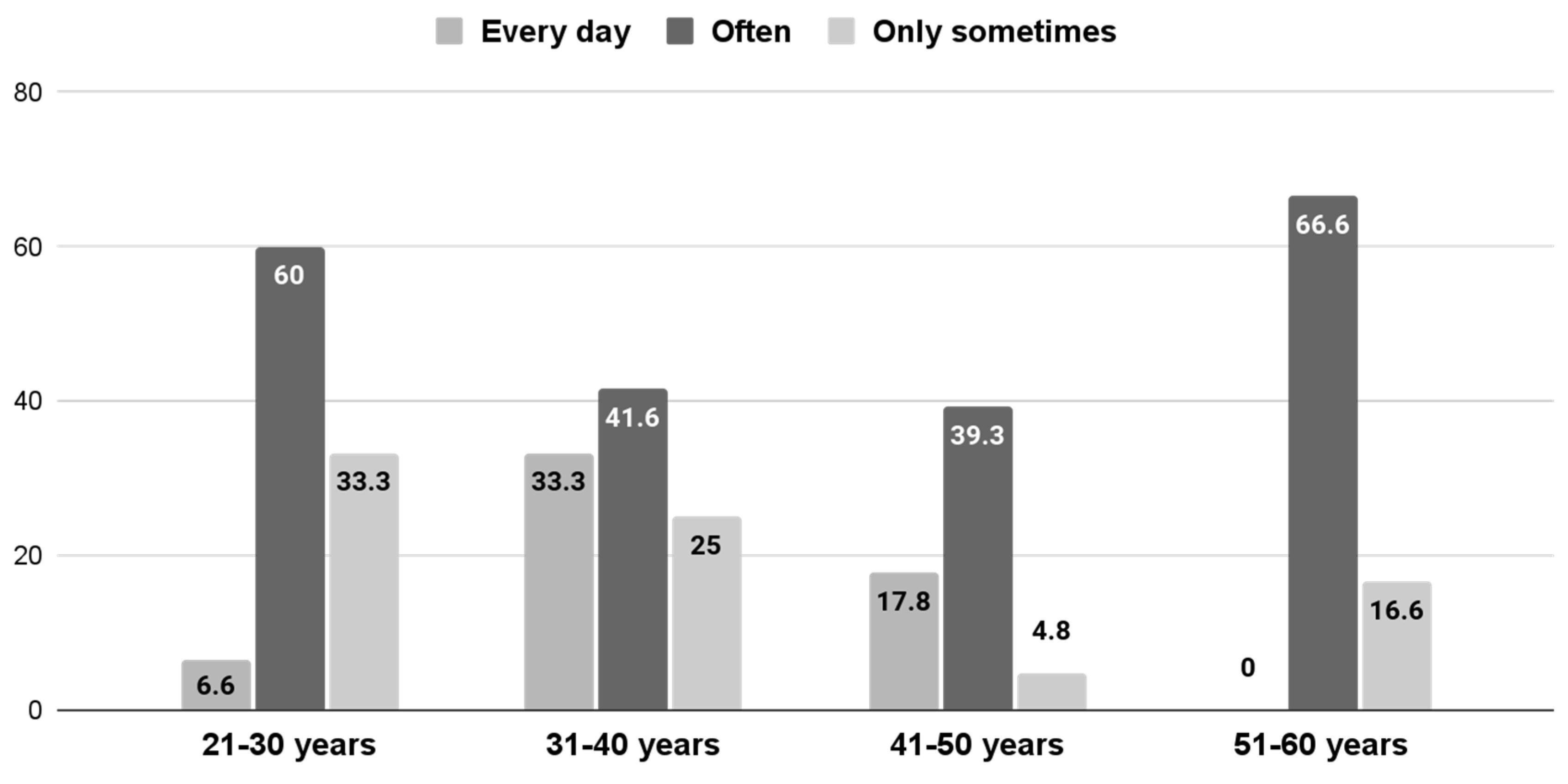 Ijerph 19 13187 g003 Ijerph 19 13187 g003