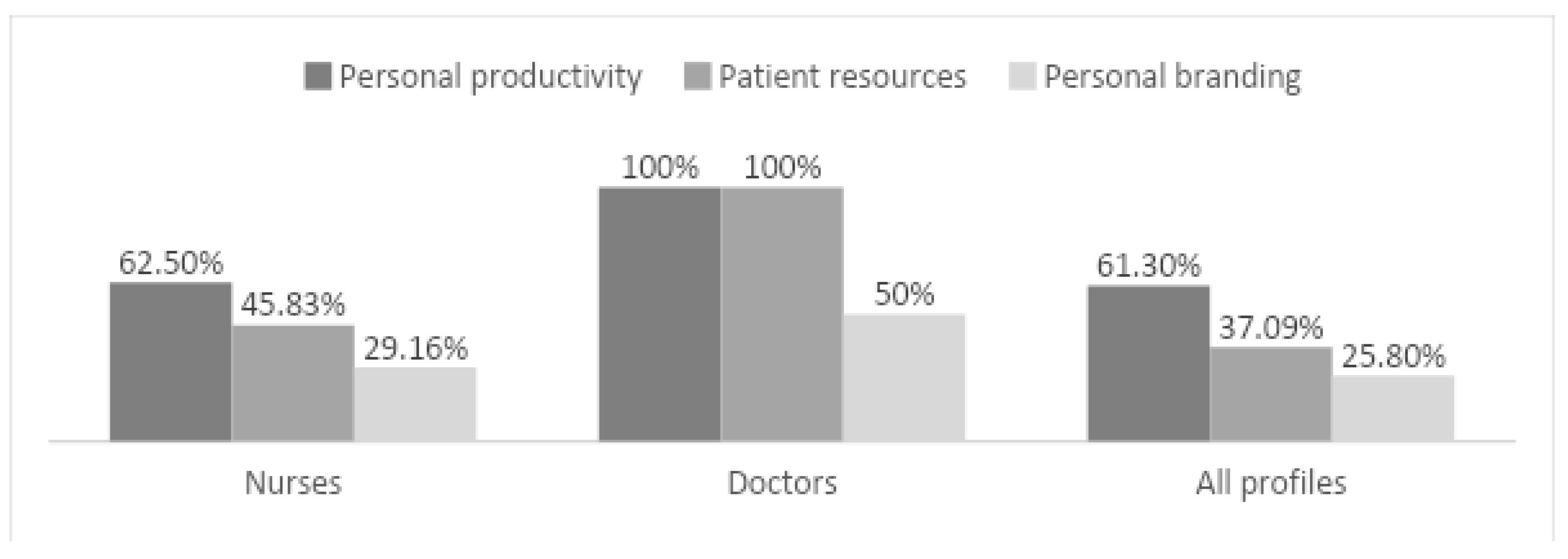 Ijerph 19 13187 g004 Ijerph 19 13187 g004