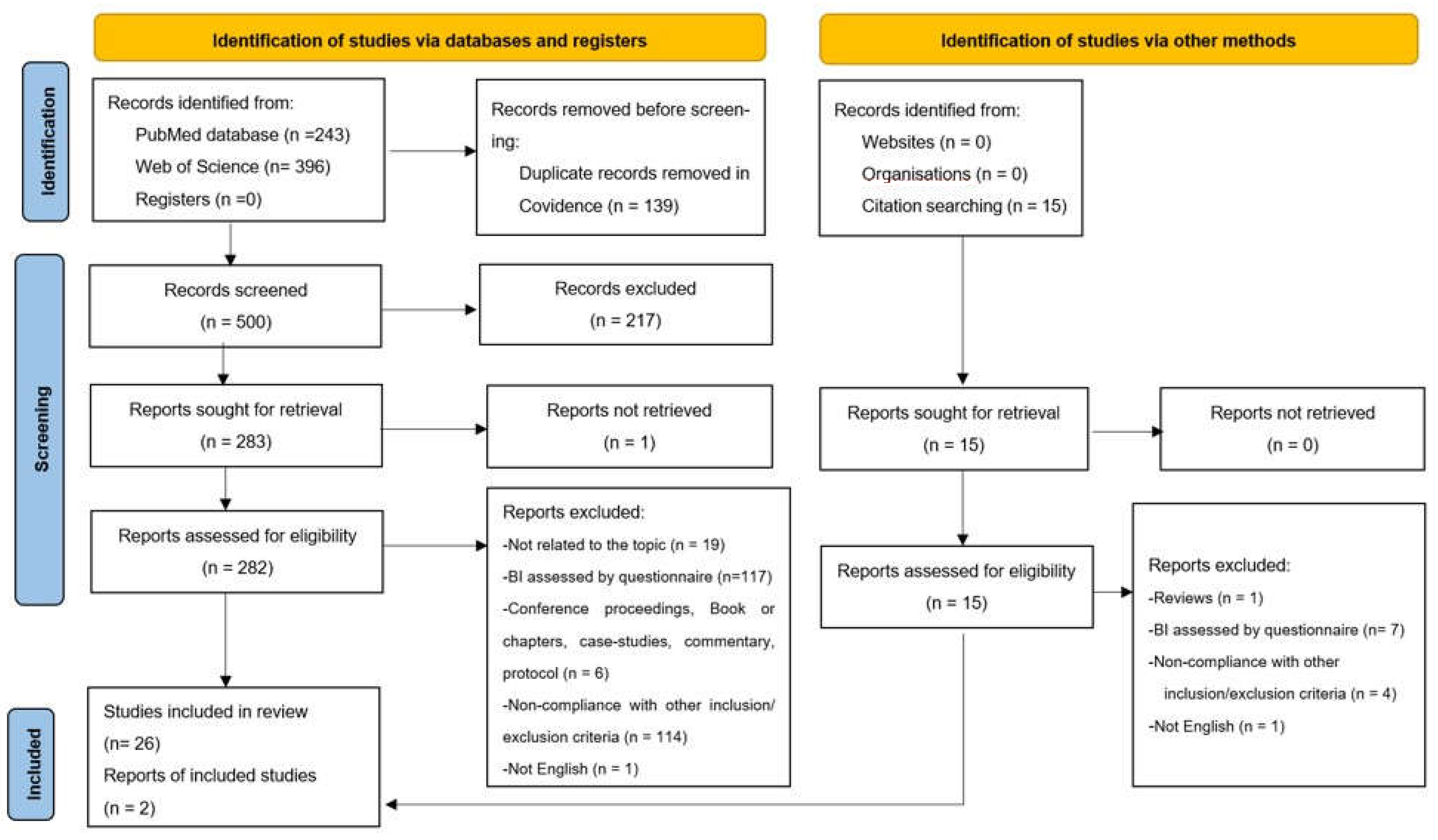 Ijerph 19 13190 g001