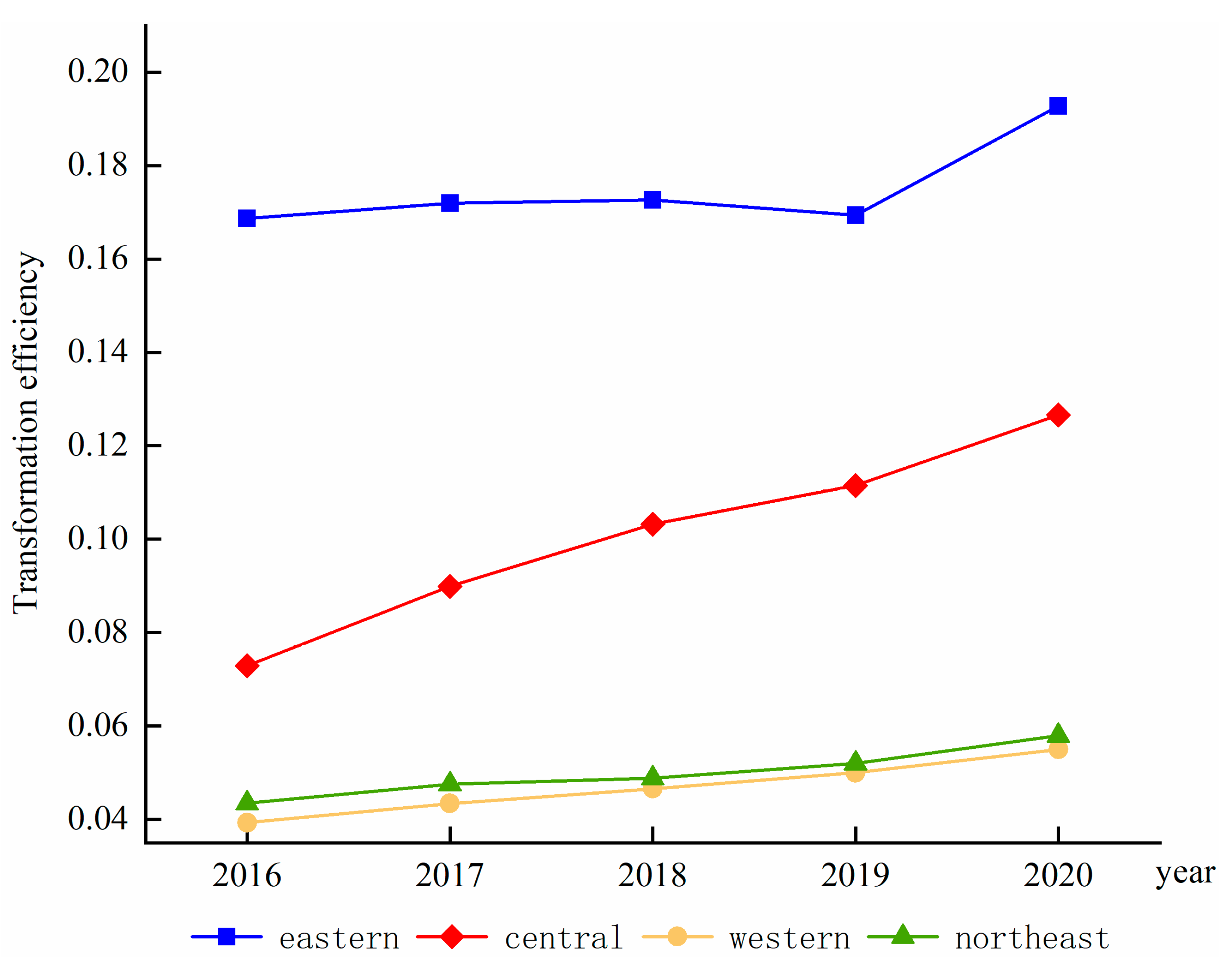 Ijerph 19 13192 g002