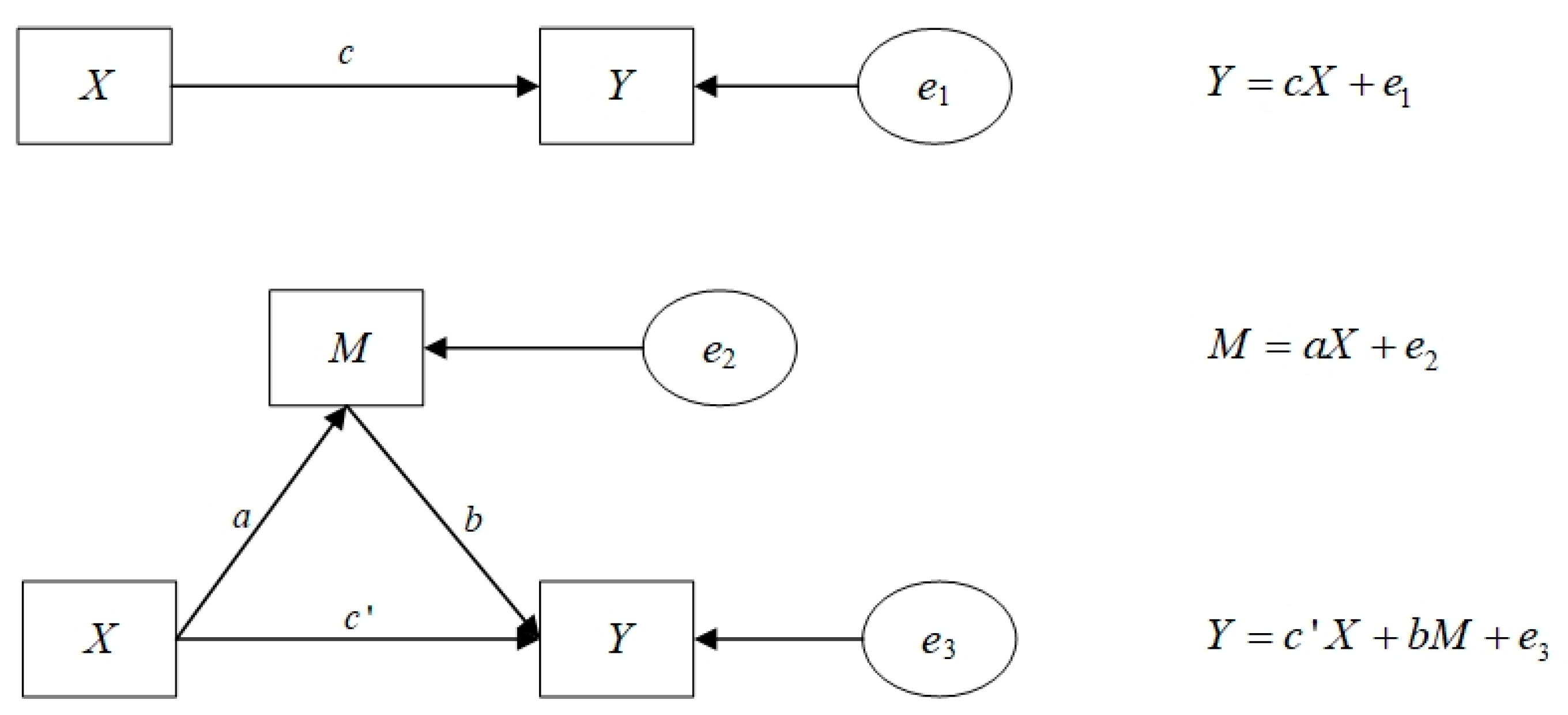 Ijerph 19 13192 g003